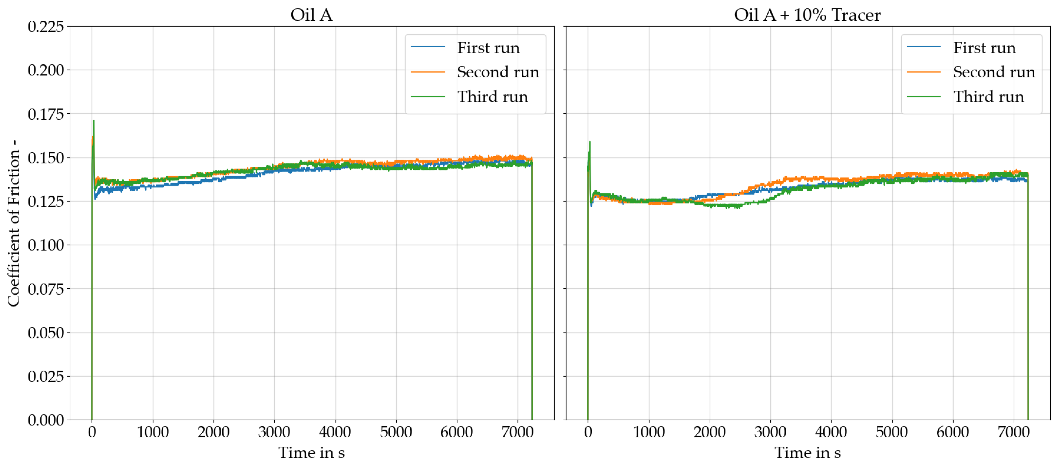 Lubricants 13 00351 g009