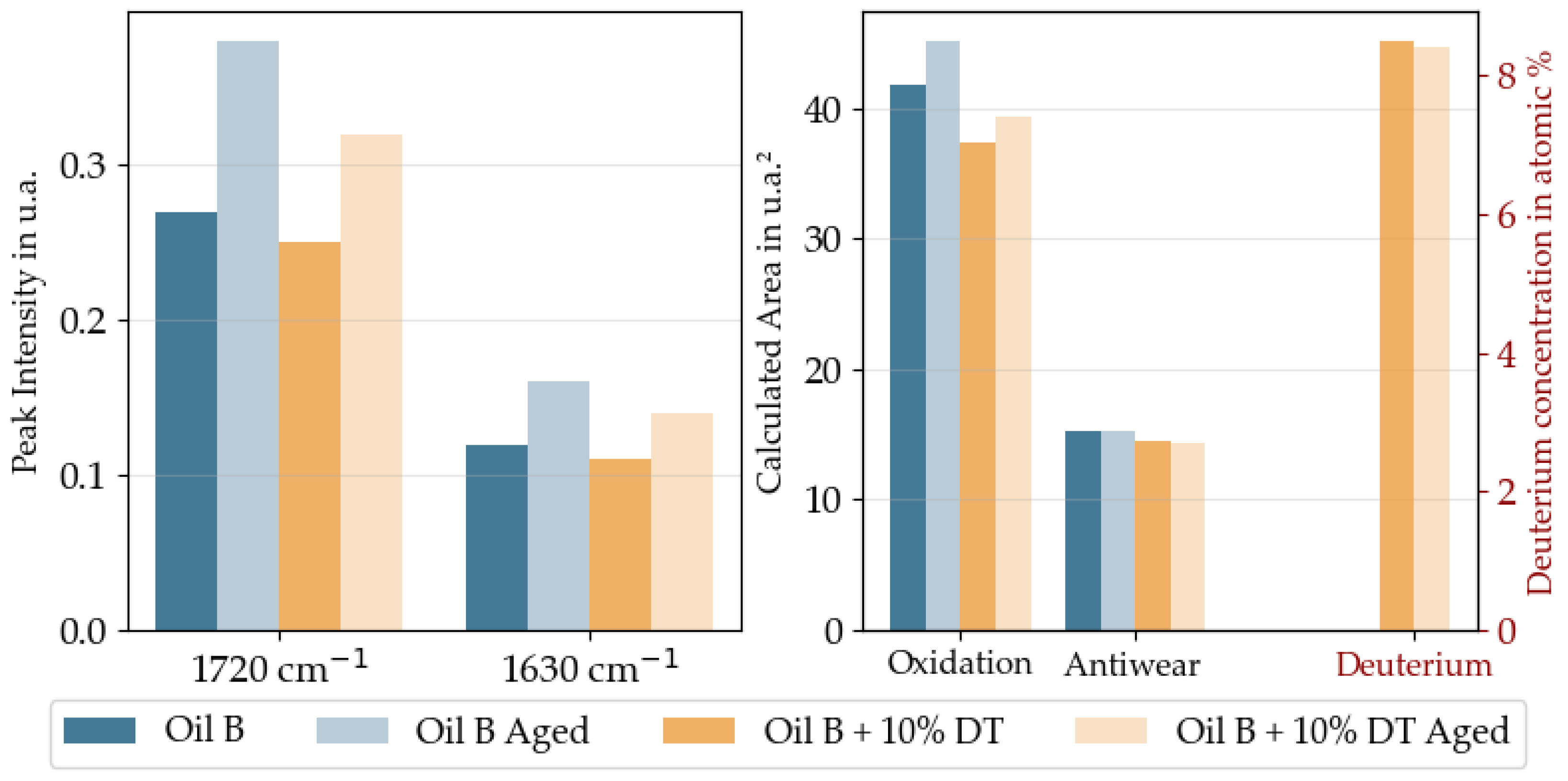 Lubricants 13 00351 g015