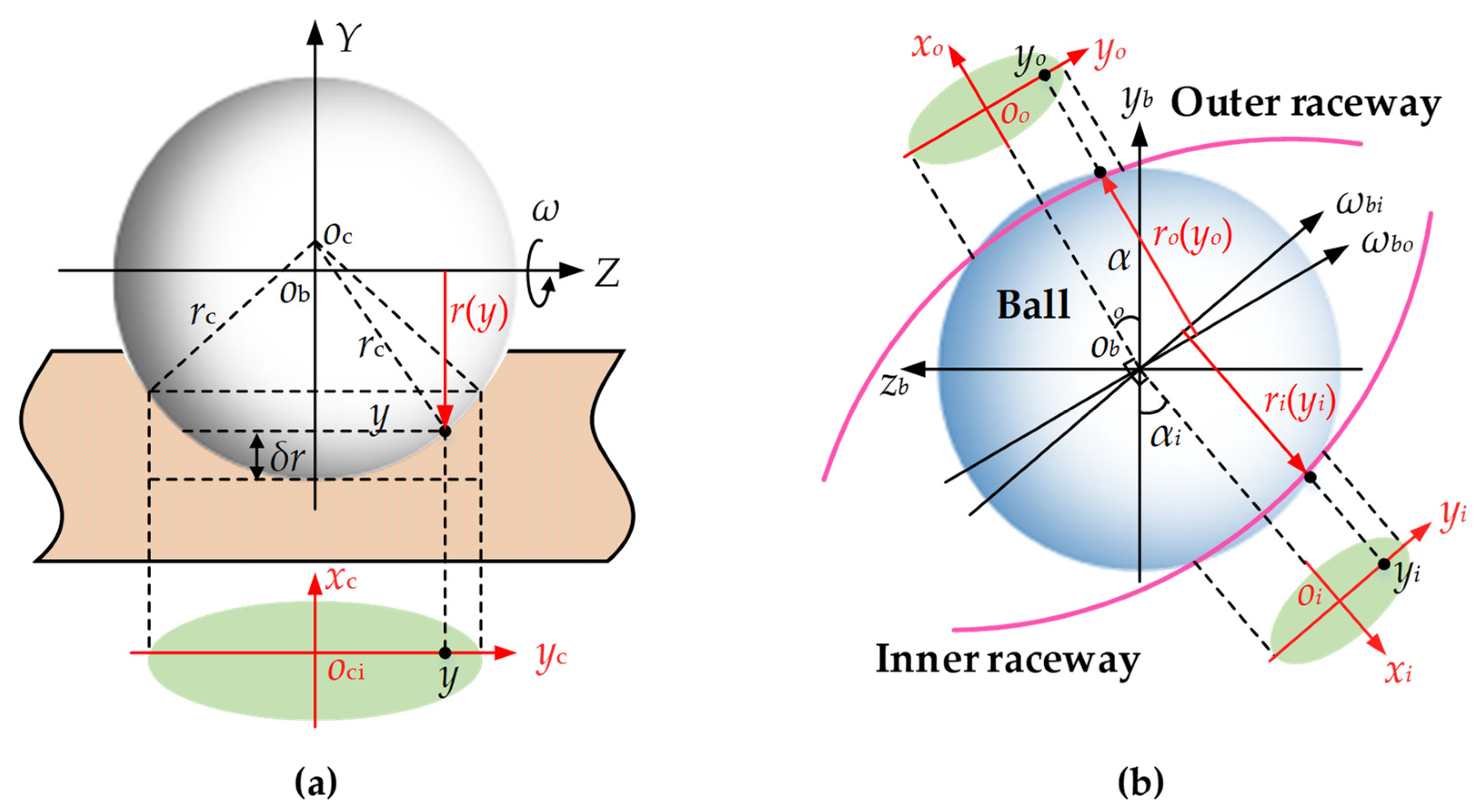 Lubricants 13 00352 g002