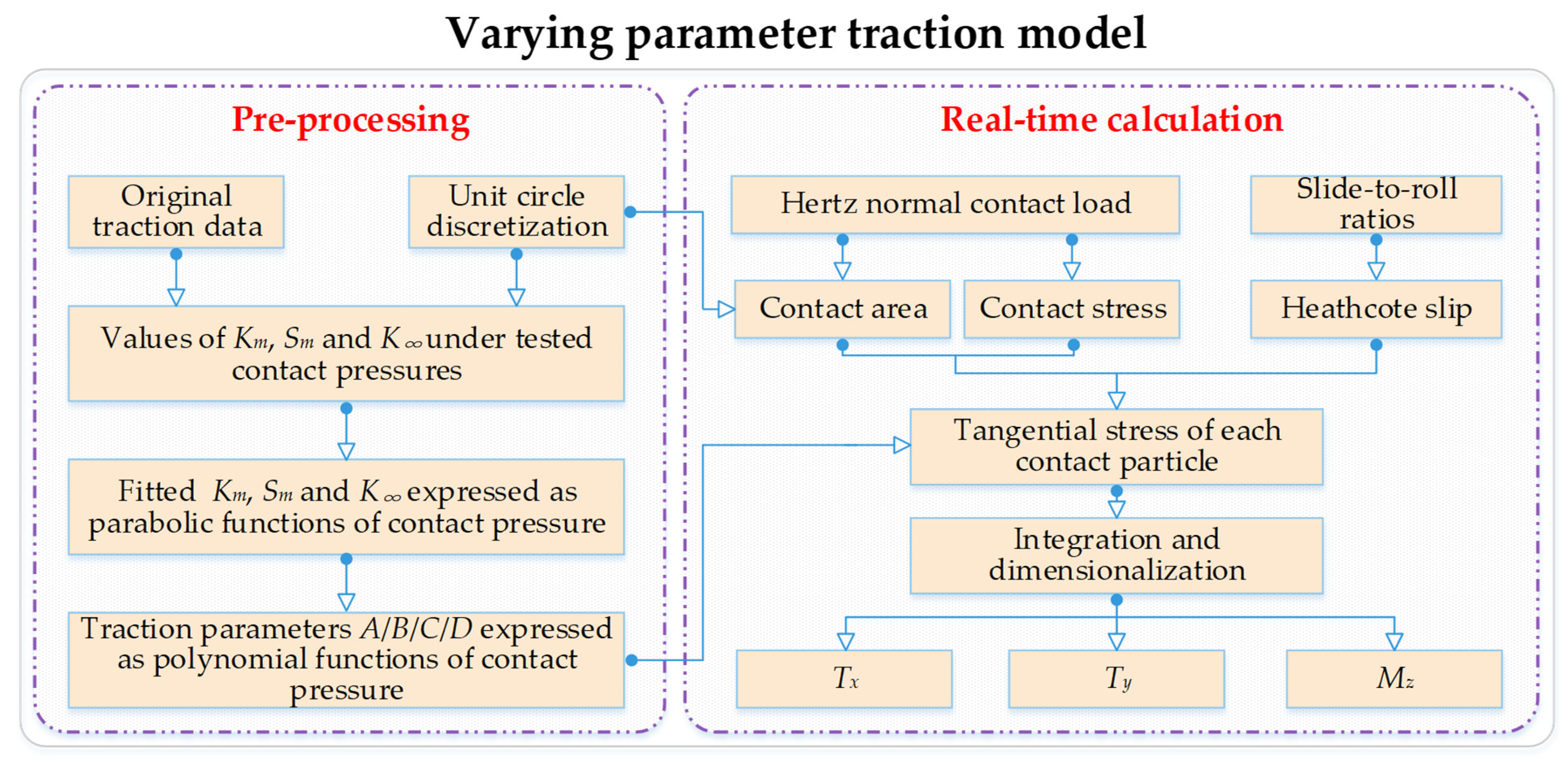 Lubricants 13 00352 g003