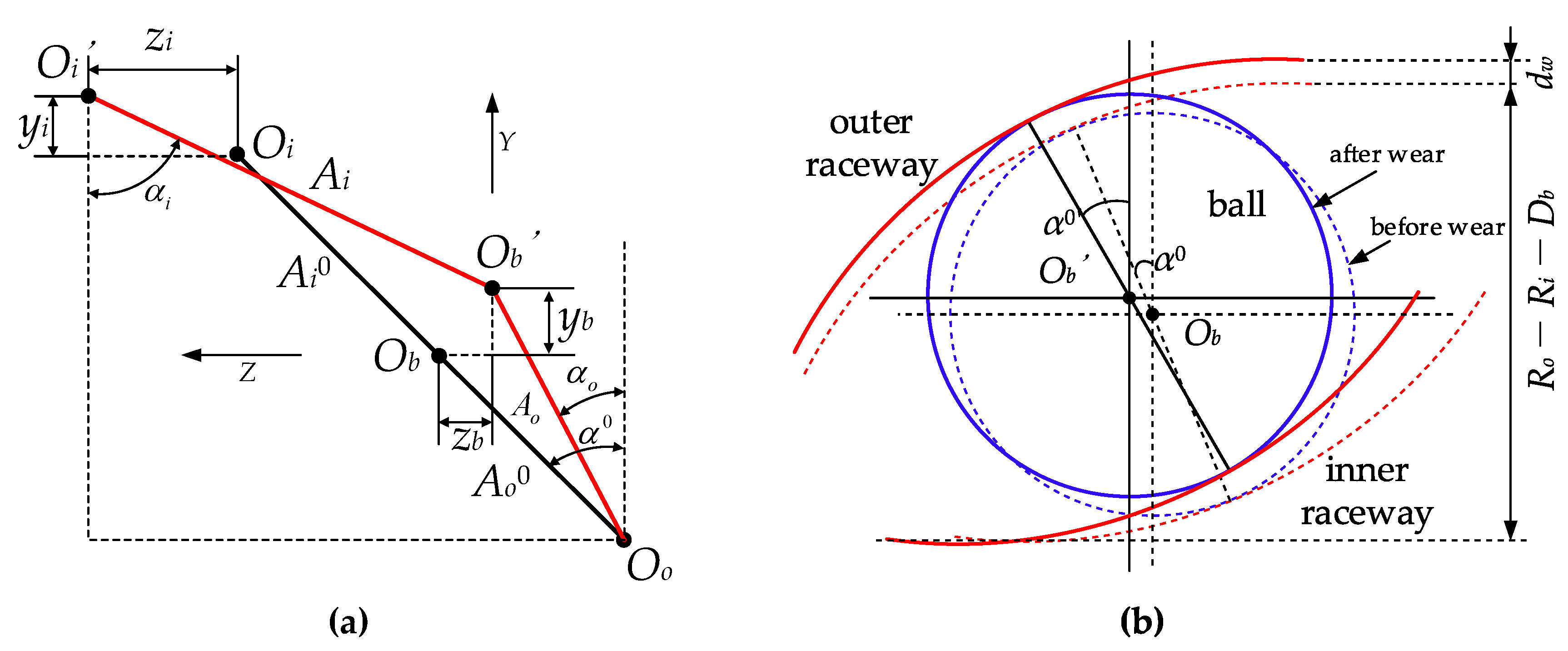 Lubricants 13 00352 g004