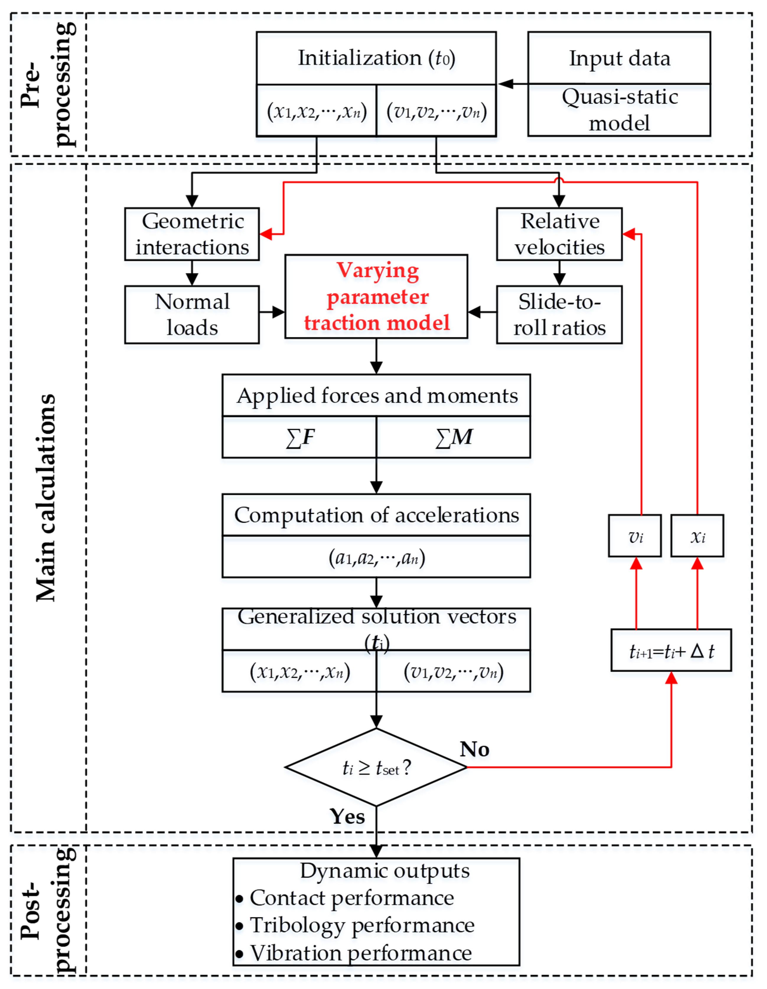 Lubricants 13 00352 g008