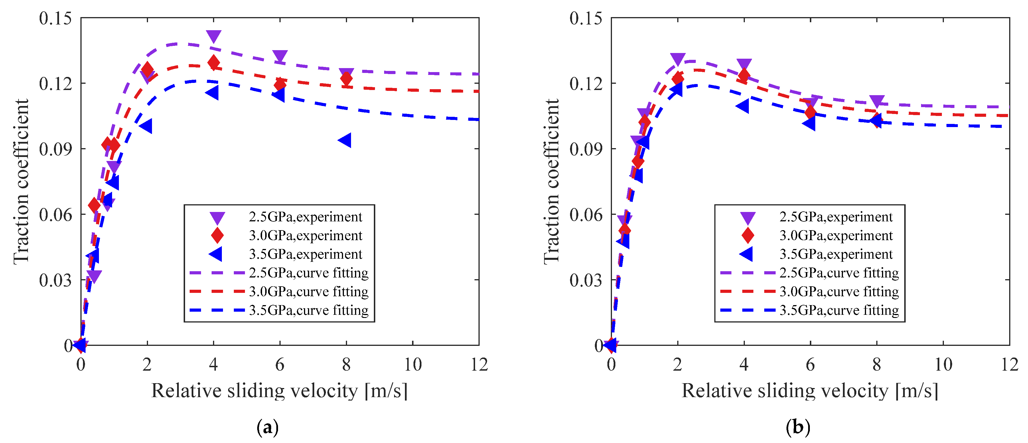 Lubricants 13 00352 g009