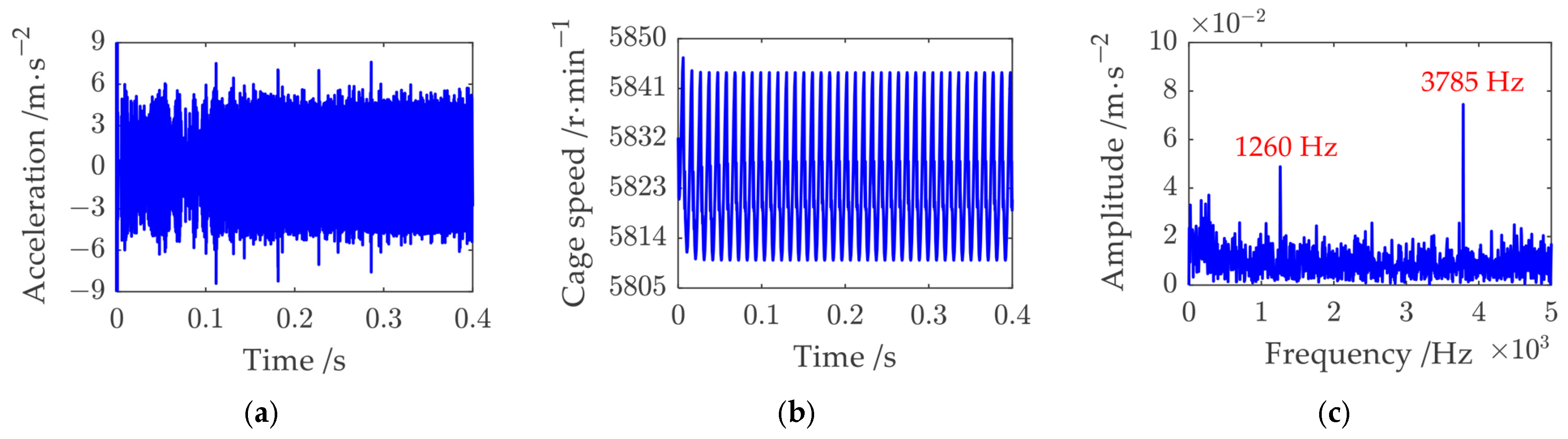 Lubricants 13 00352 g013
