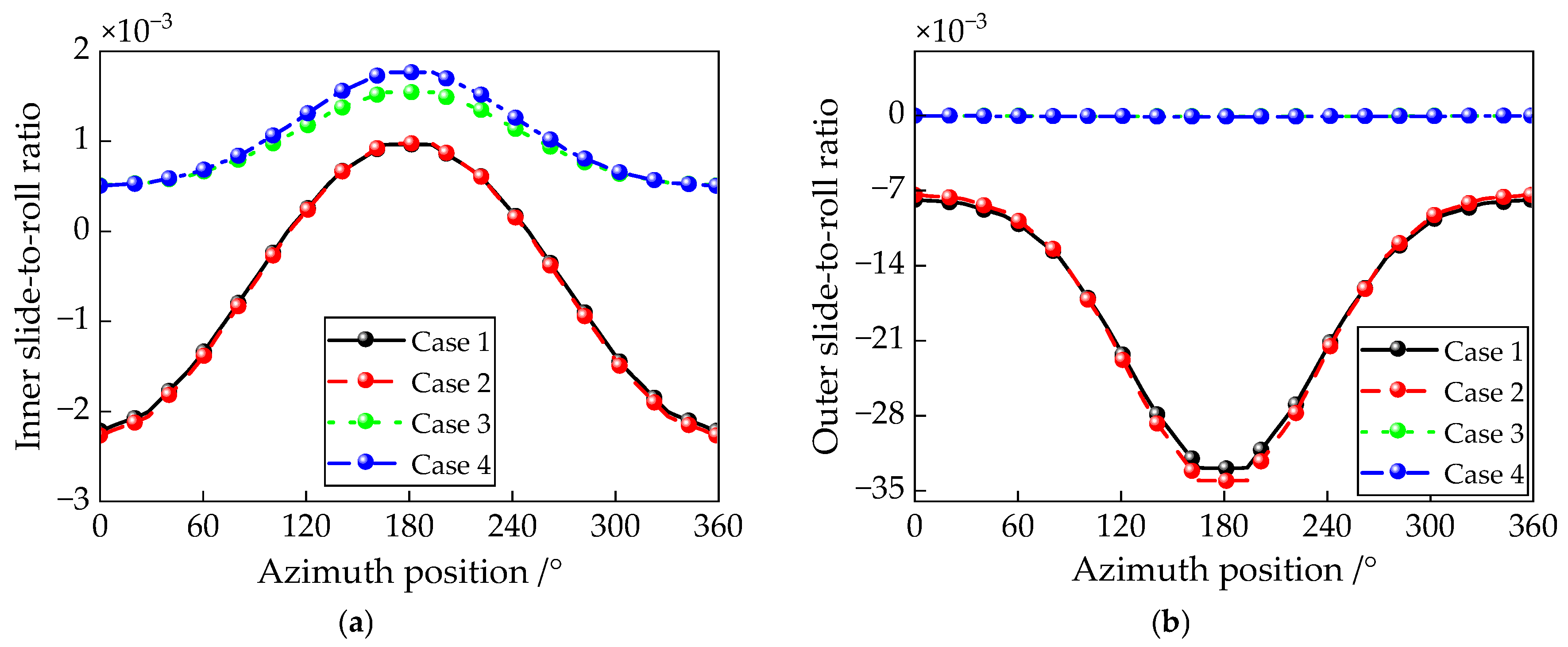 Lubricants 13 00352 g017