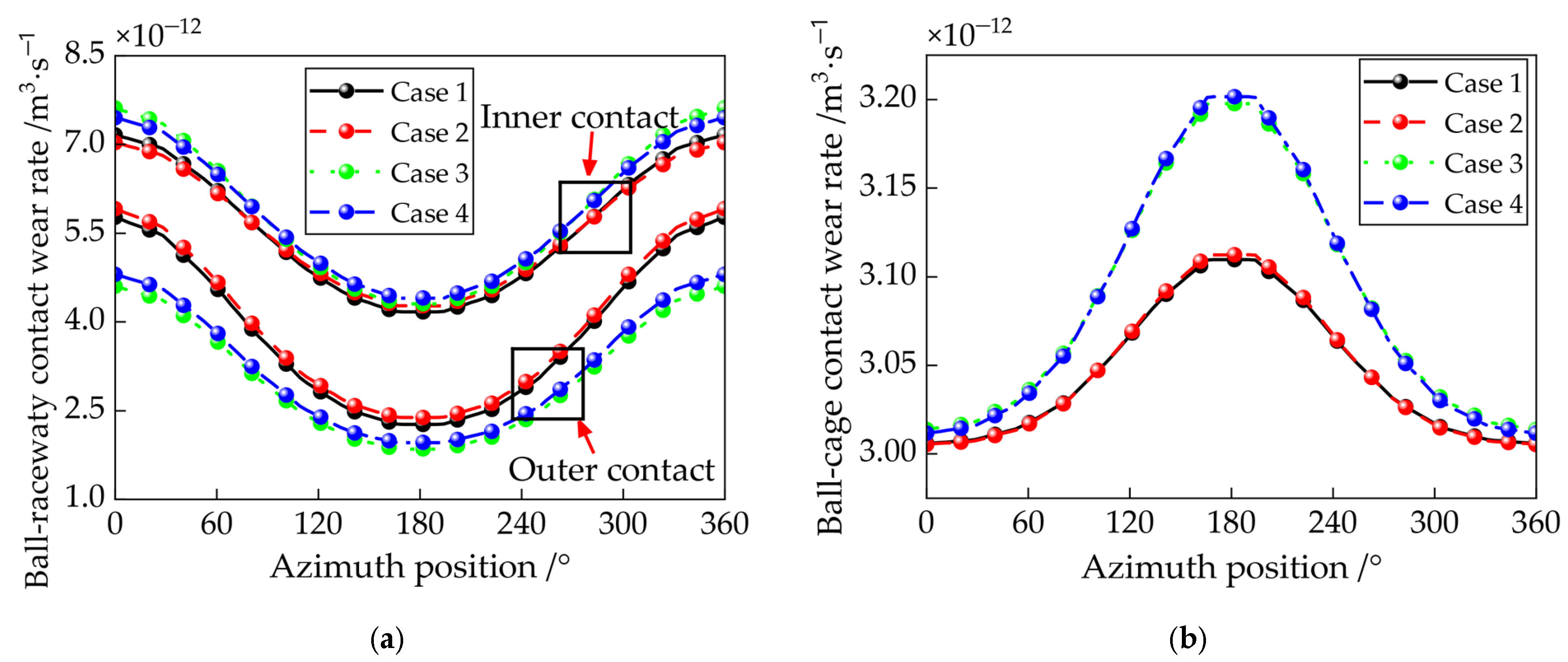 Lubricants 13 00352 g018