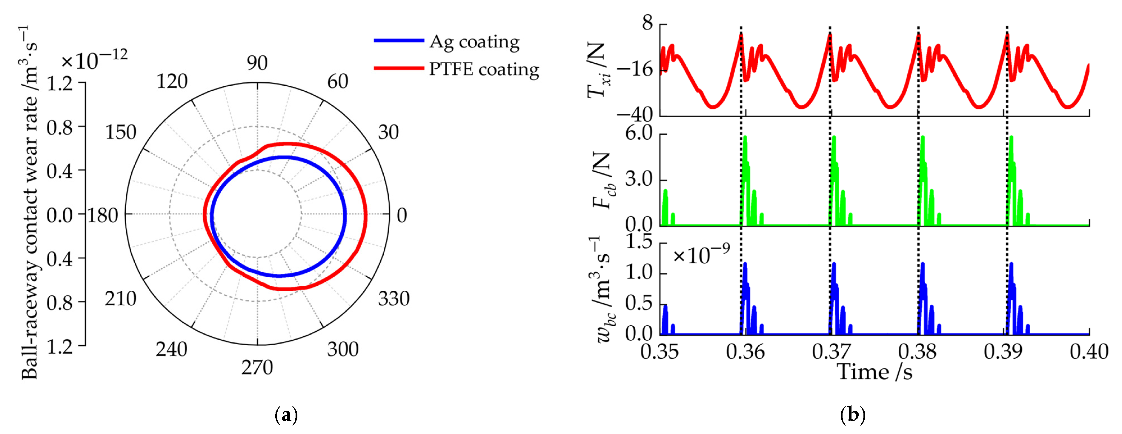 Lubricants 13 00352 g021