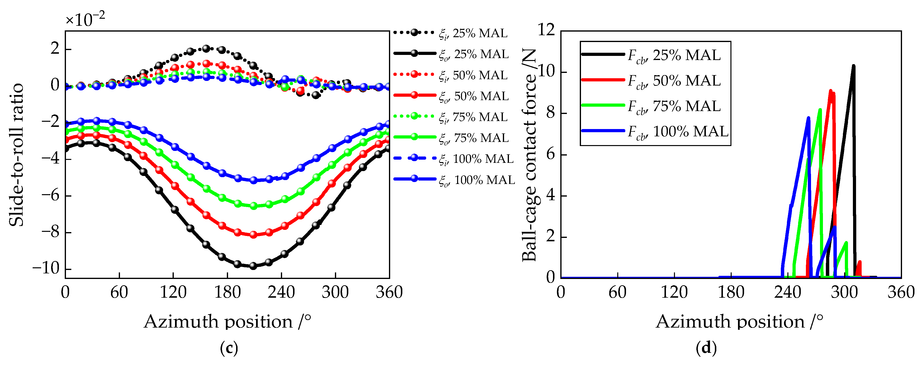 Lubricants 13 00352 g023b