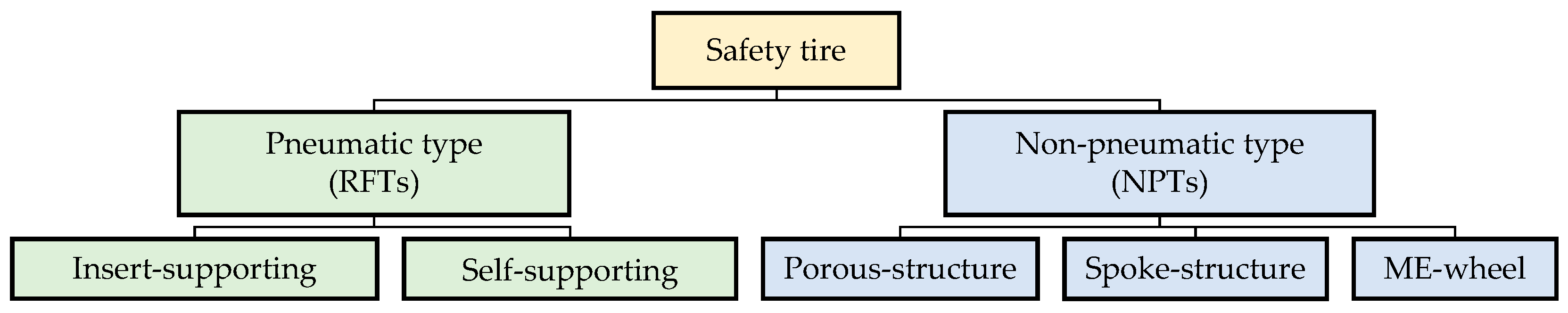 Lubricants 13 00357 g002