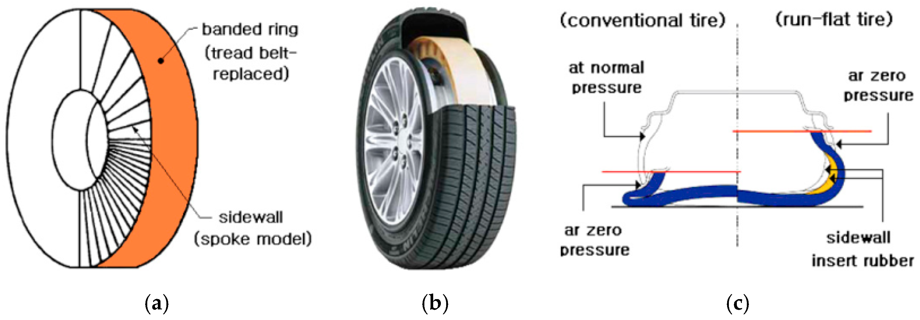 Lubricants 13 00357 g005