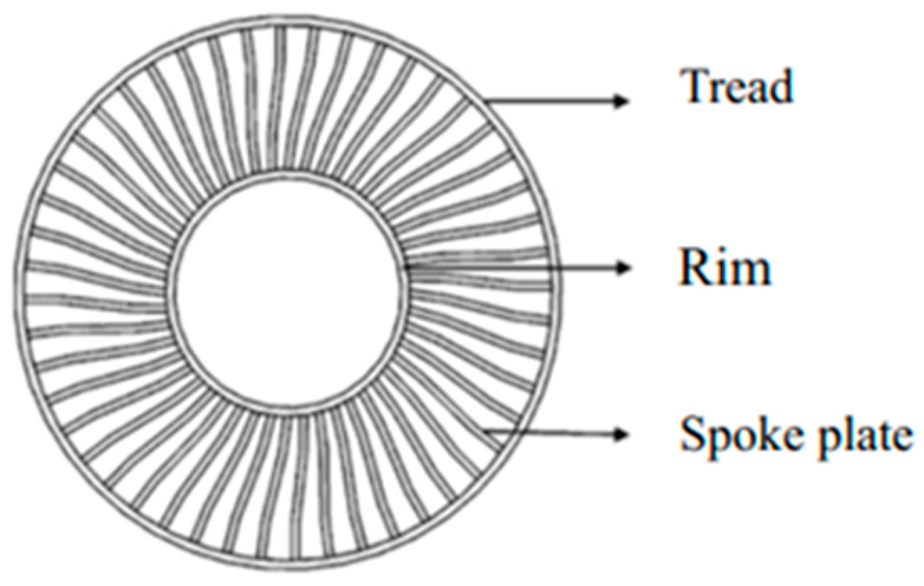 Lubricants 13 00357 g007