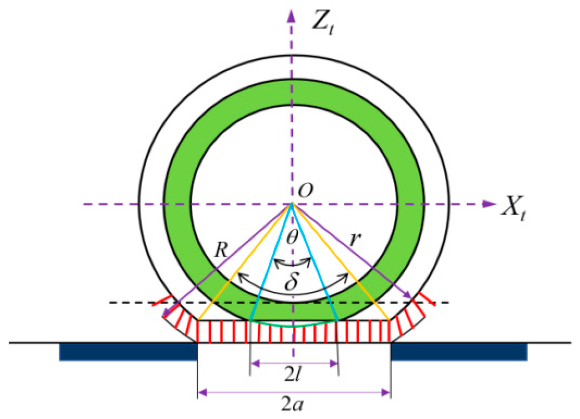 Lubricants 13 00357 g017