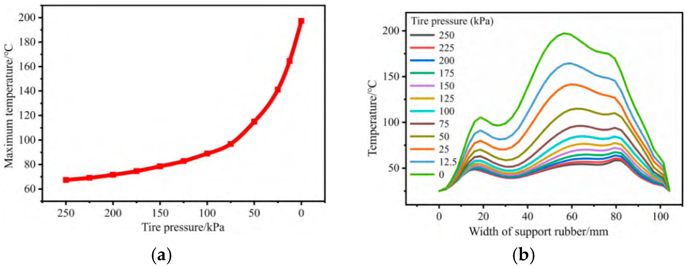 Lubricants 13 00357 g018