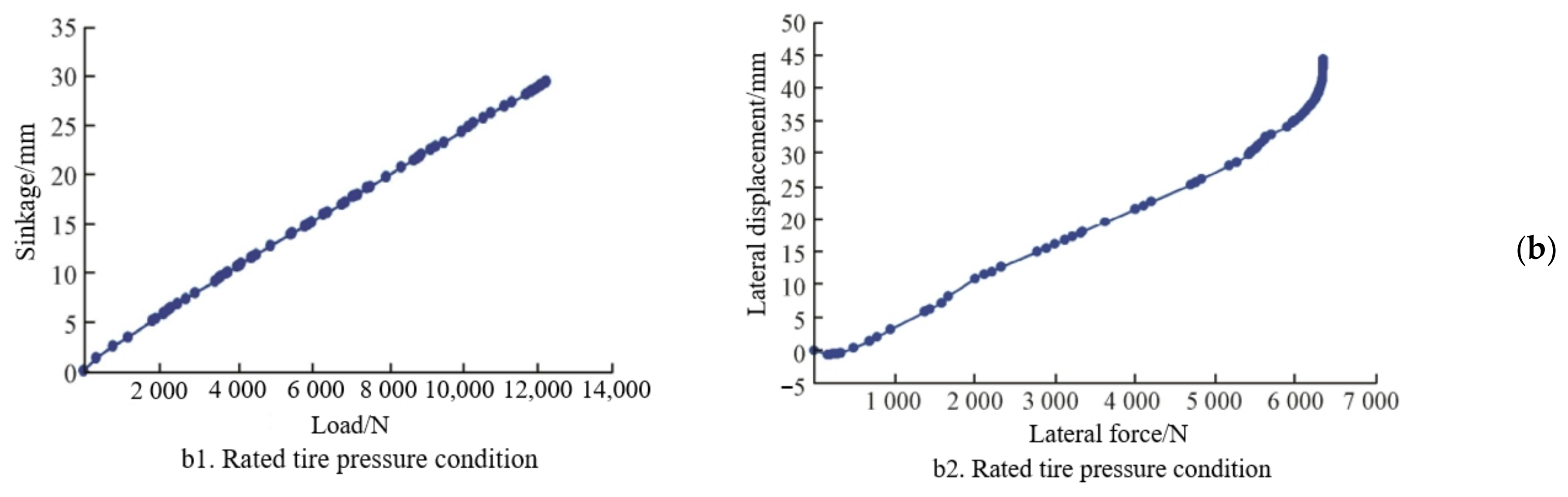 Lubricants 13 00357 g020b