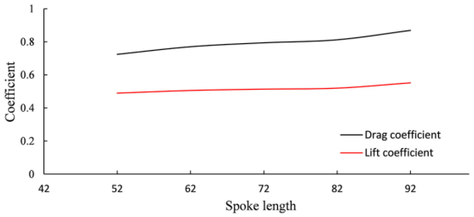 Lubricants 13 00357 g027