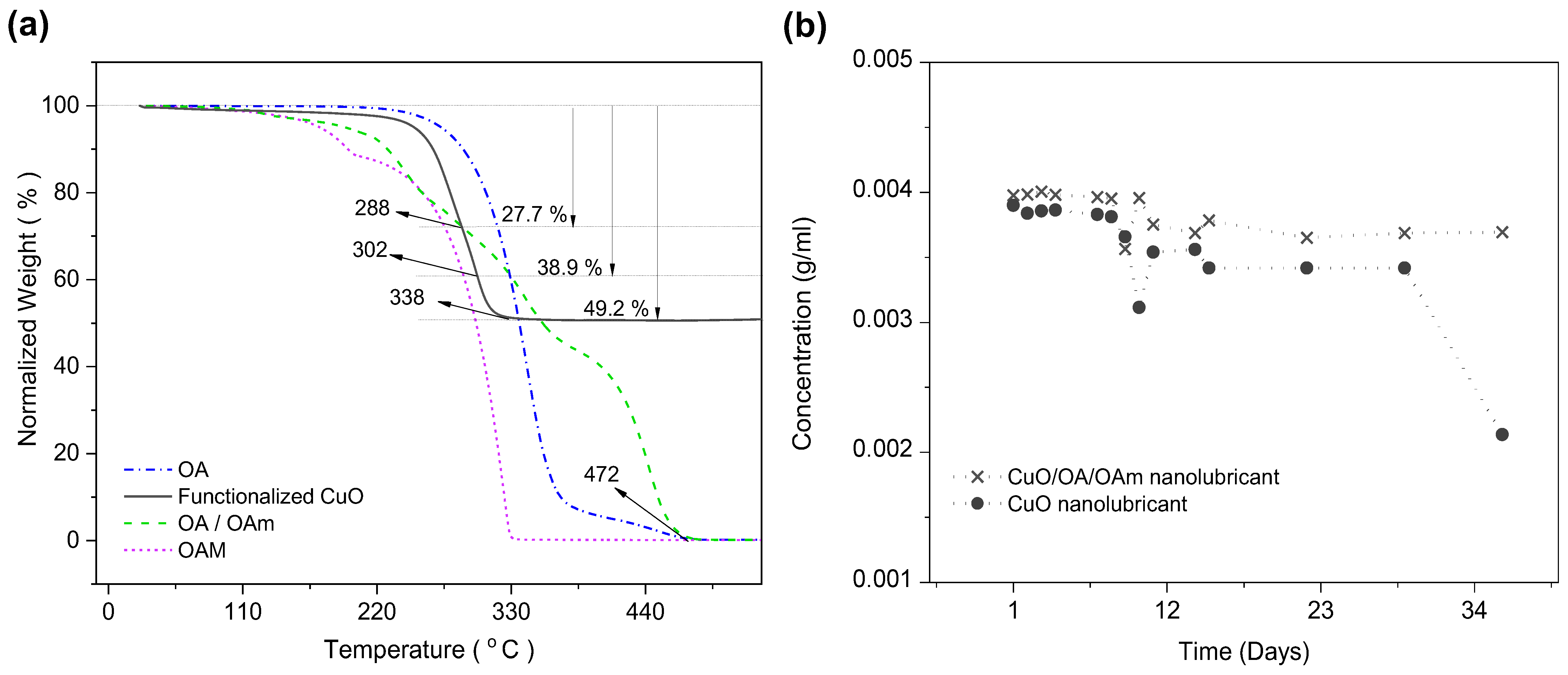 Lubricants 13 00358 g002 Lubricants 13 00358 g002