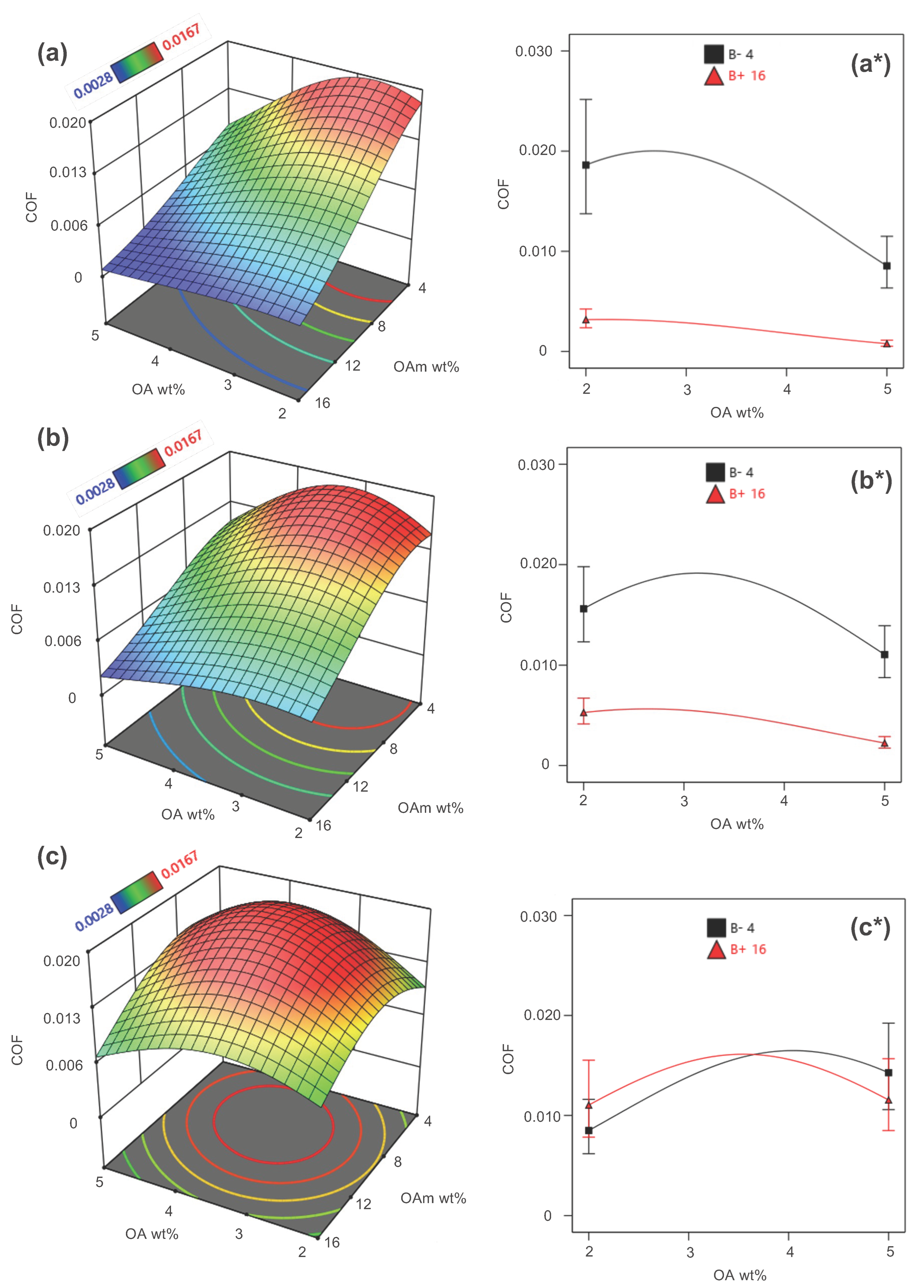 Lubricants 13 00358 g004 Lubricants 13 00358 g004