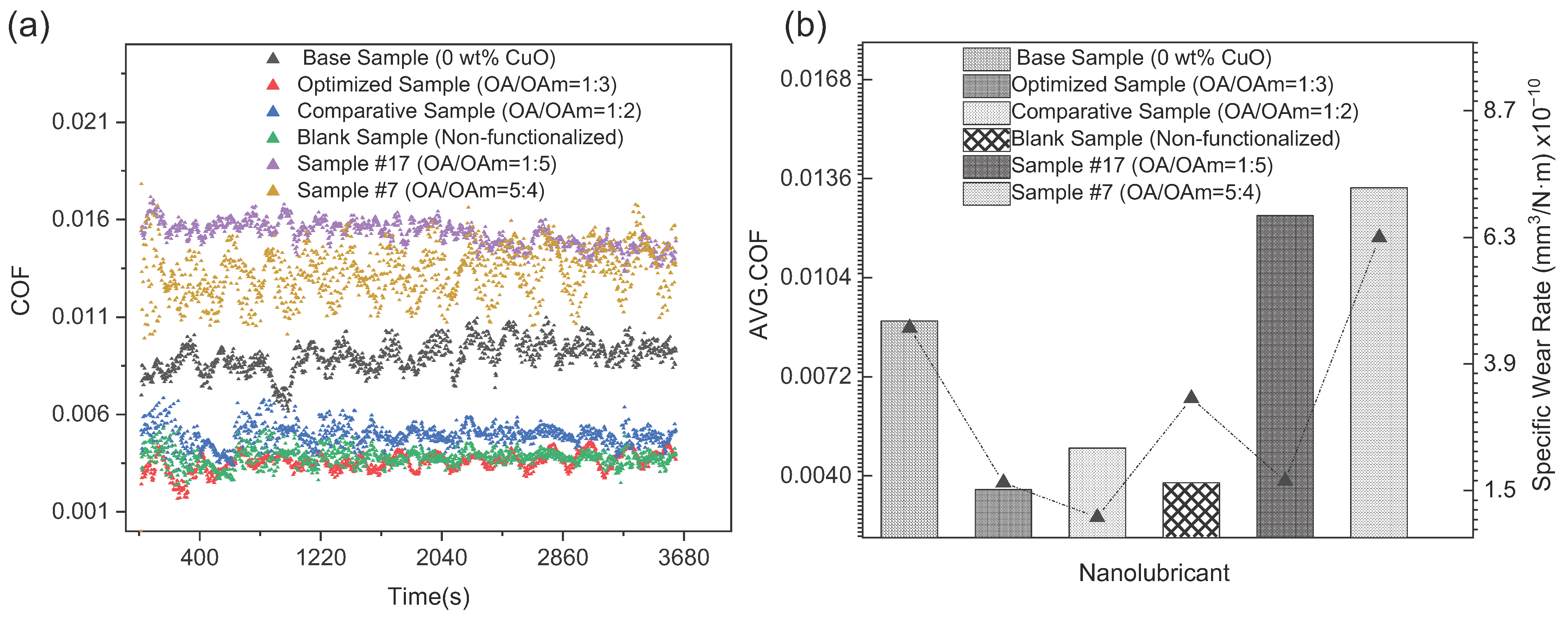 Lubricants 13 00358 g005 Lubricants 13 00358 g005