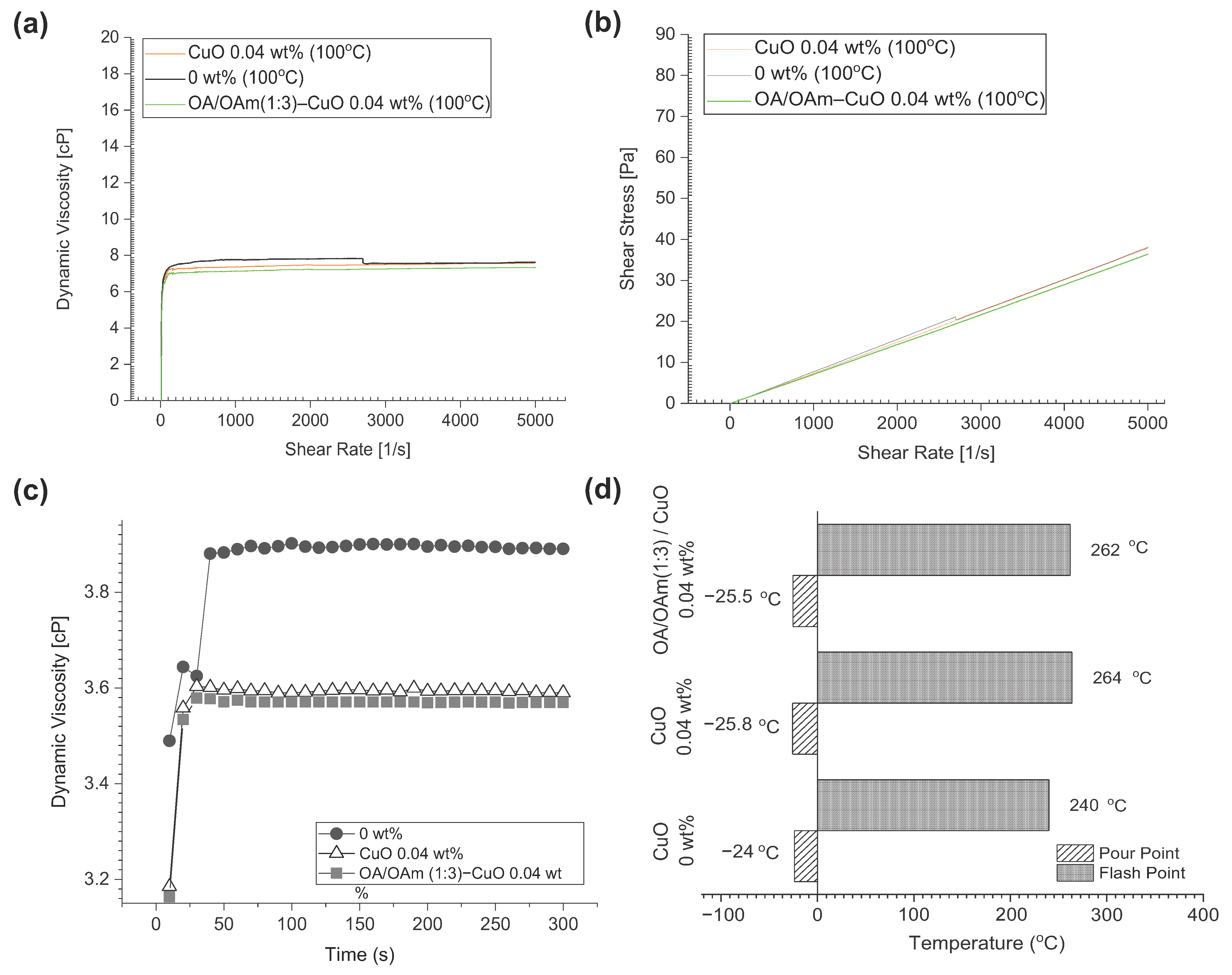 Lubricants 13 00358 g009 Lubricants 13 00358 g009