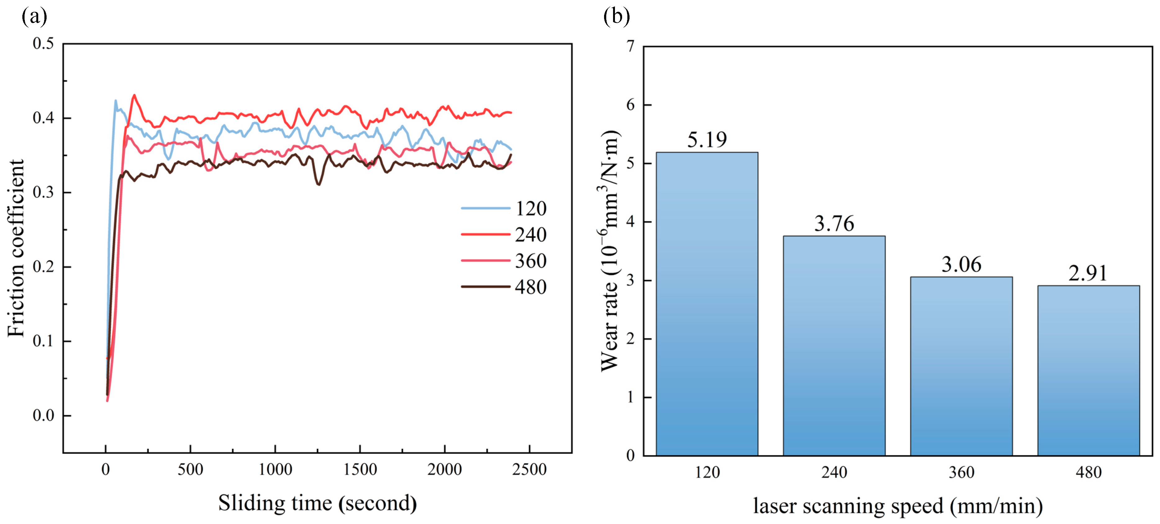 Lubricants 13 00359 g007