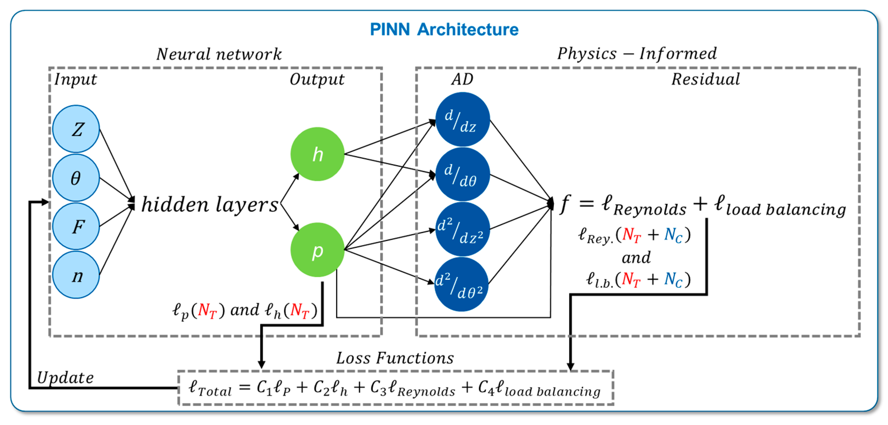 Lubricants 13 00360 g003 Lubricants 13 00360 g003
