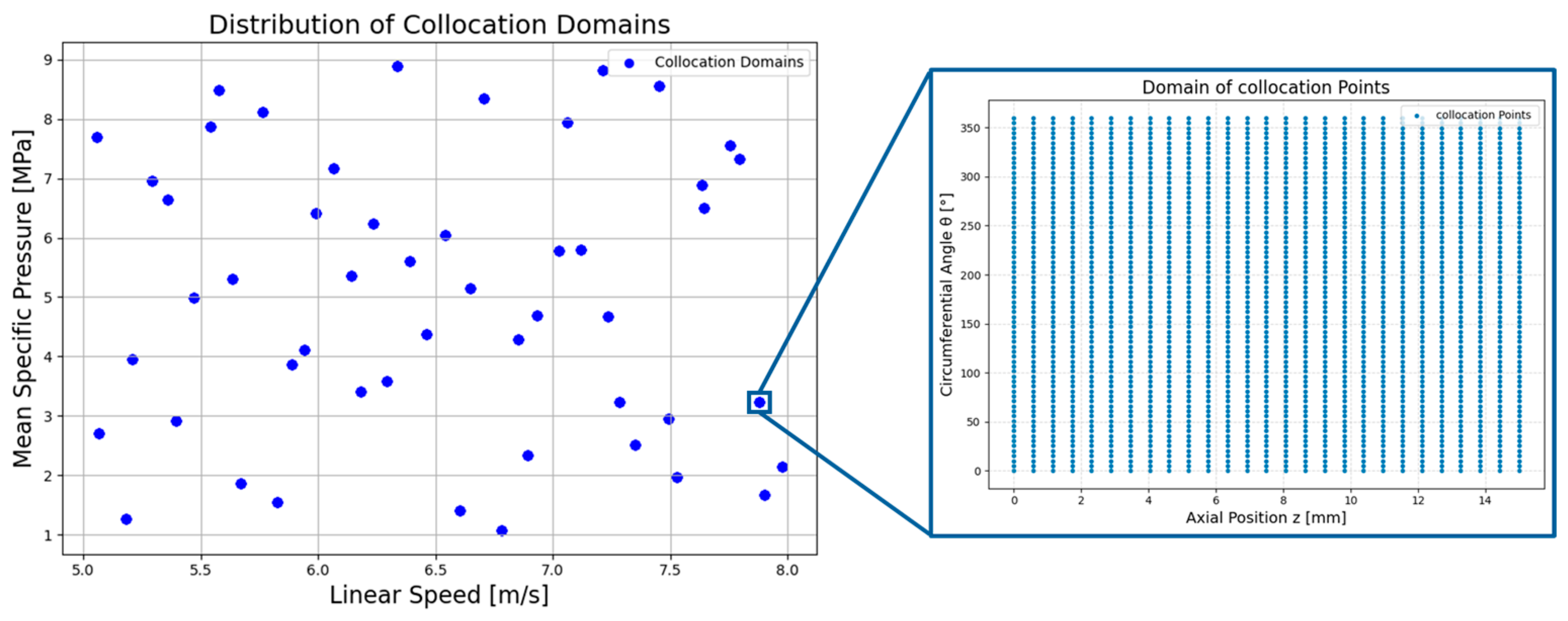 Lubricants 13 00360 g005 Lubricants 13 00360 g005