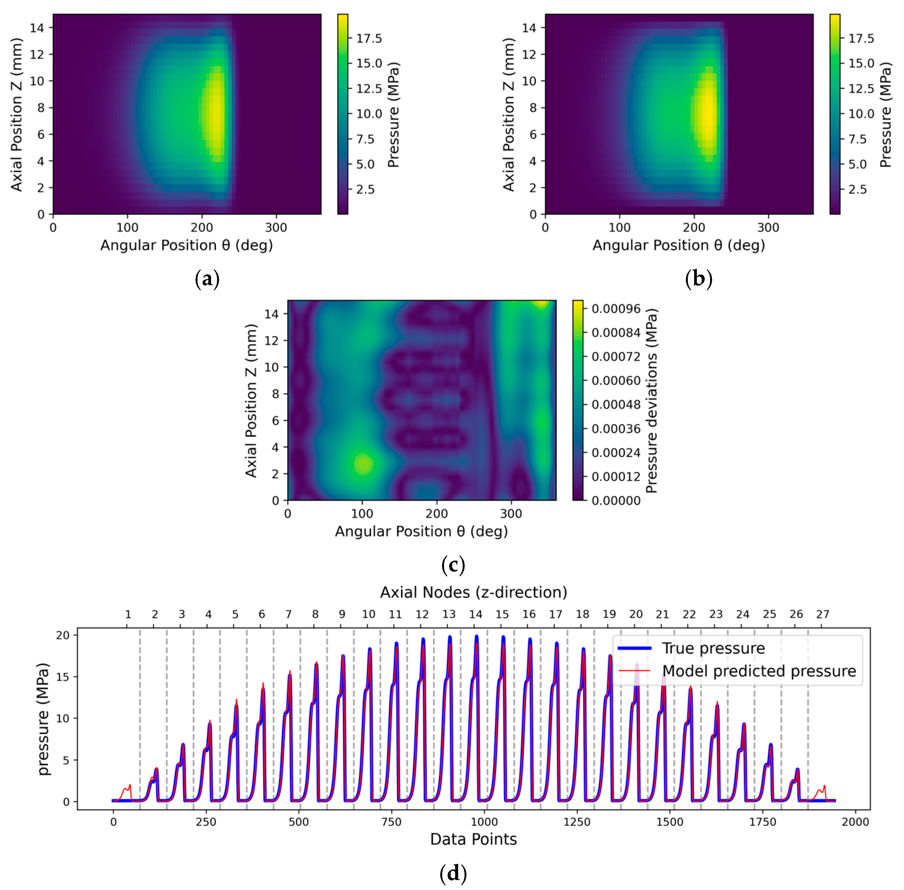 Lubricants 13 00360 g010 Lubricants 13 00360 g010