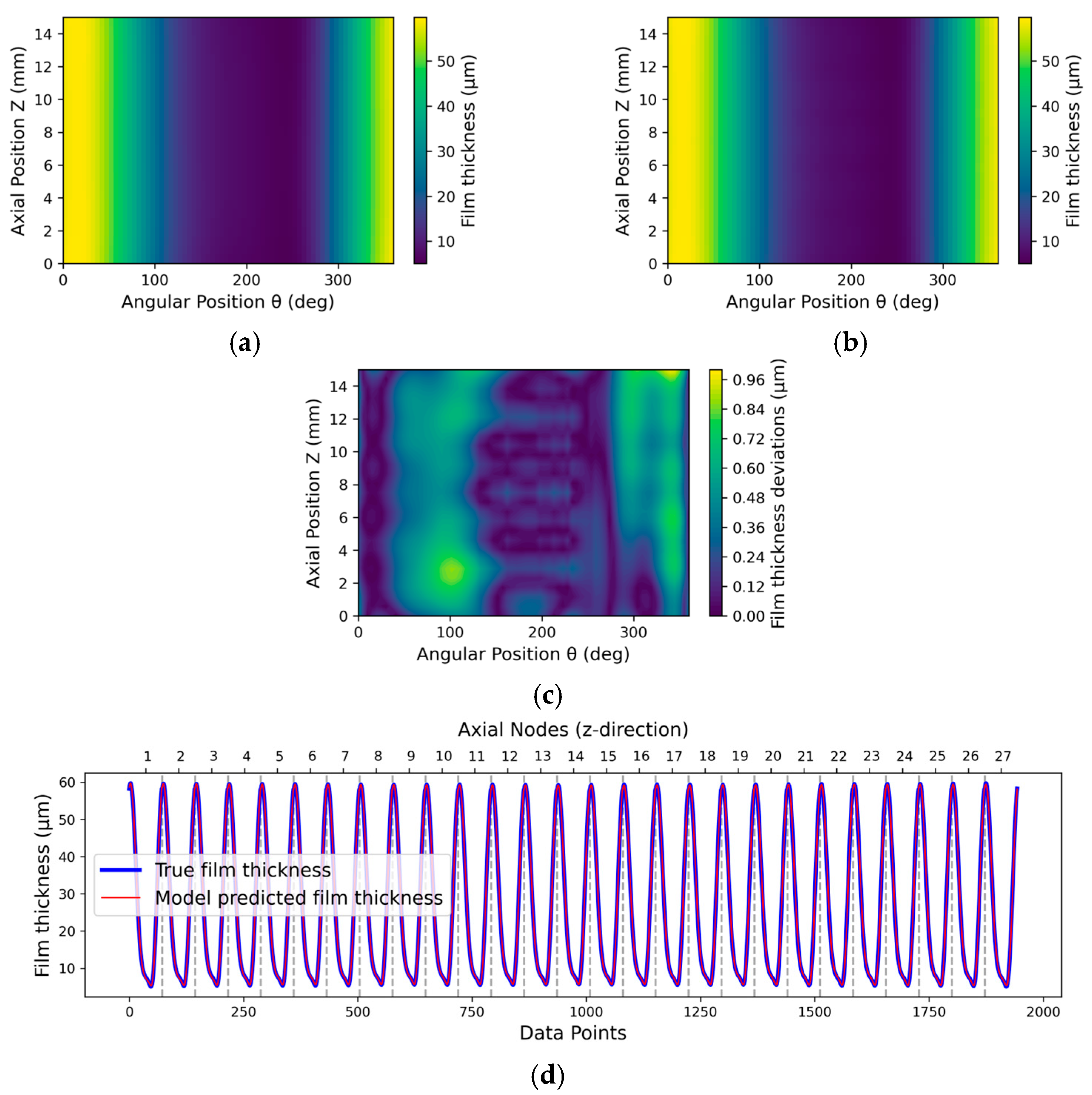 Lubricants 13 00360 g011 Lubricants 13 00360 g011