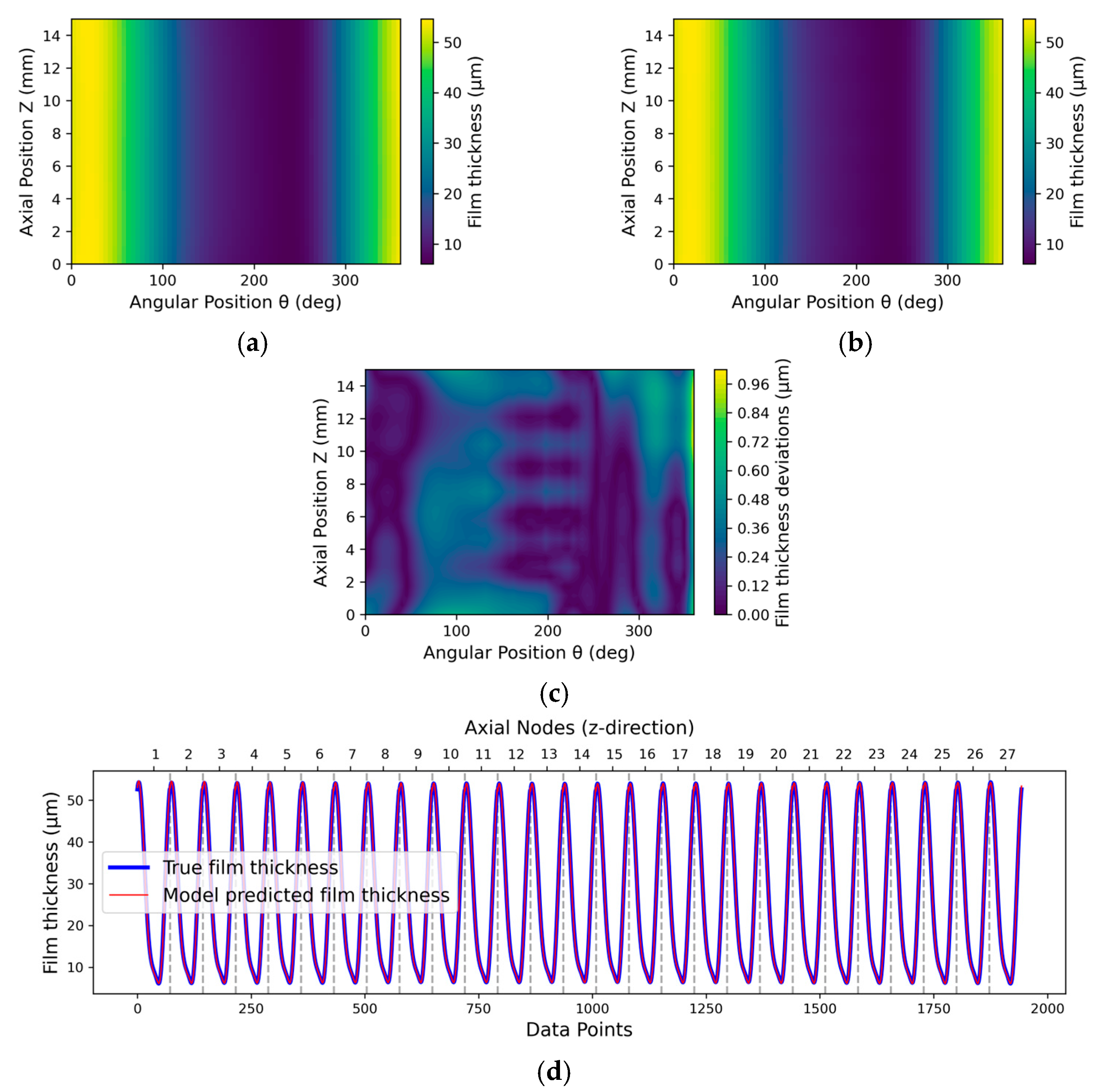 Lubricants 13 00360 g013 Lubricants 13 00360 g013