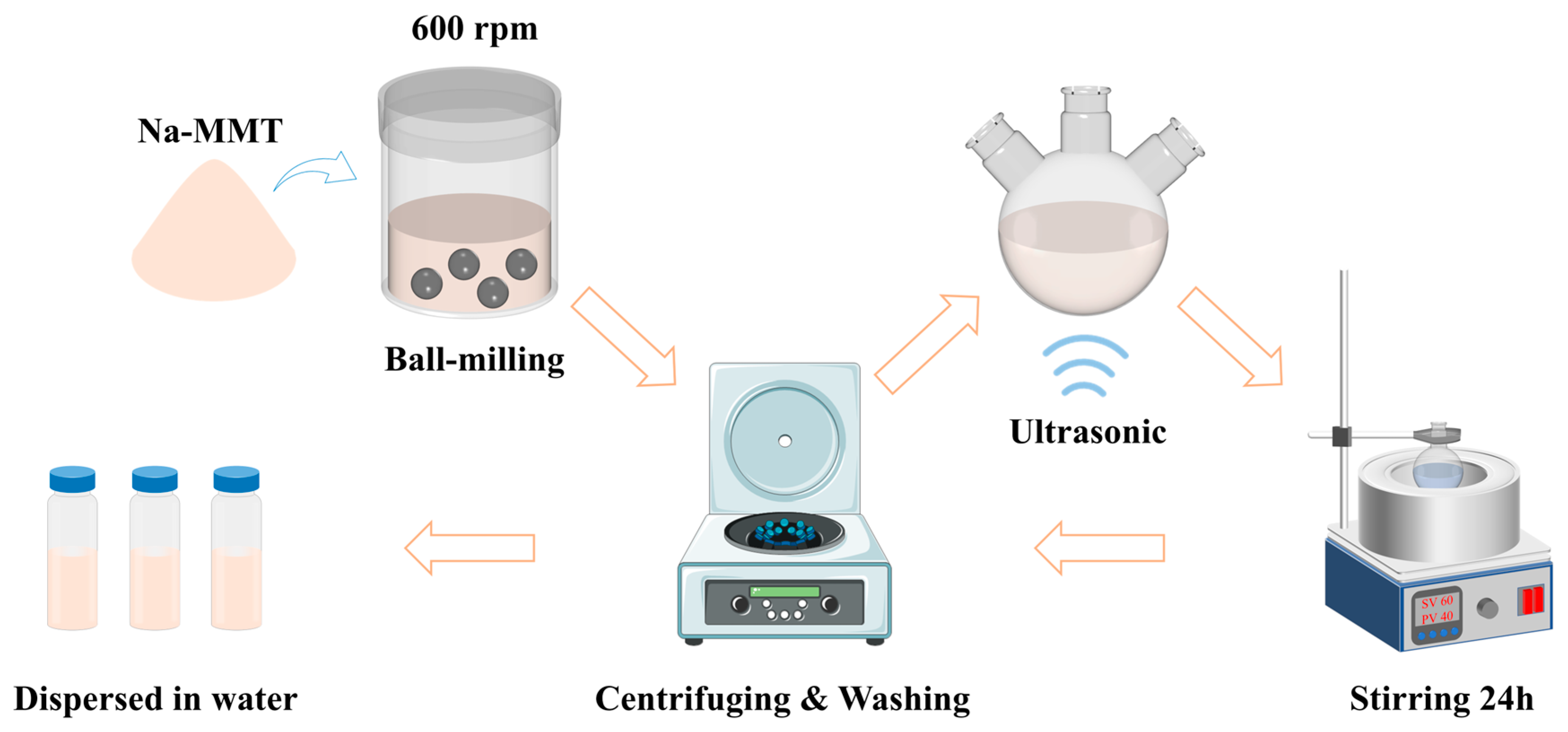 Lubricants 13 00361 g001