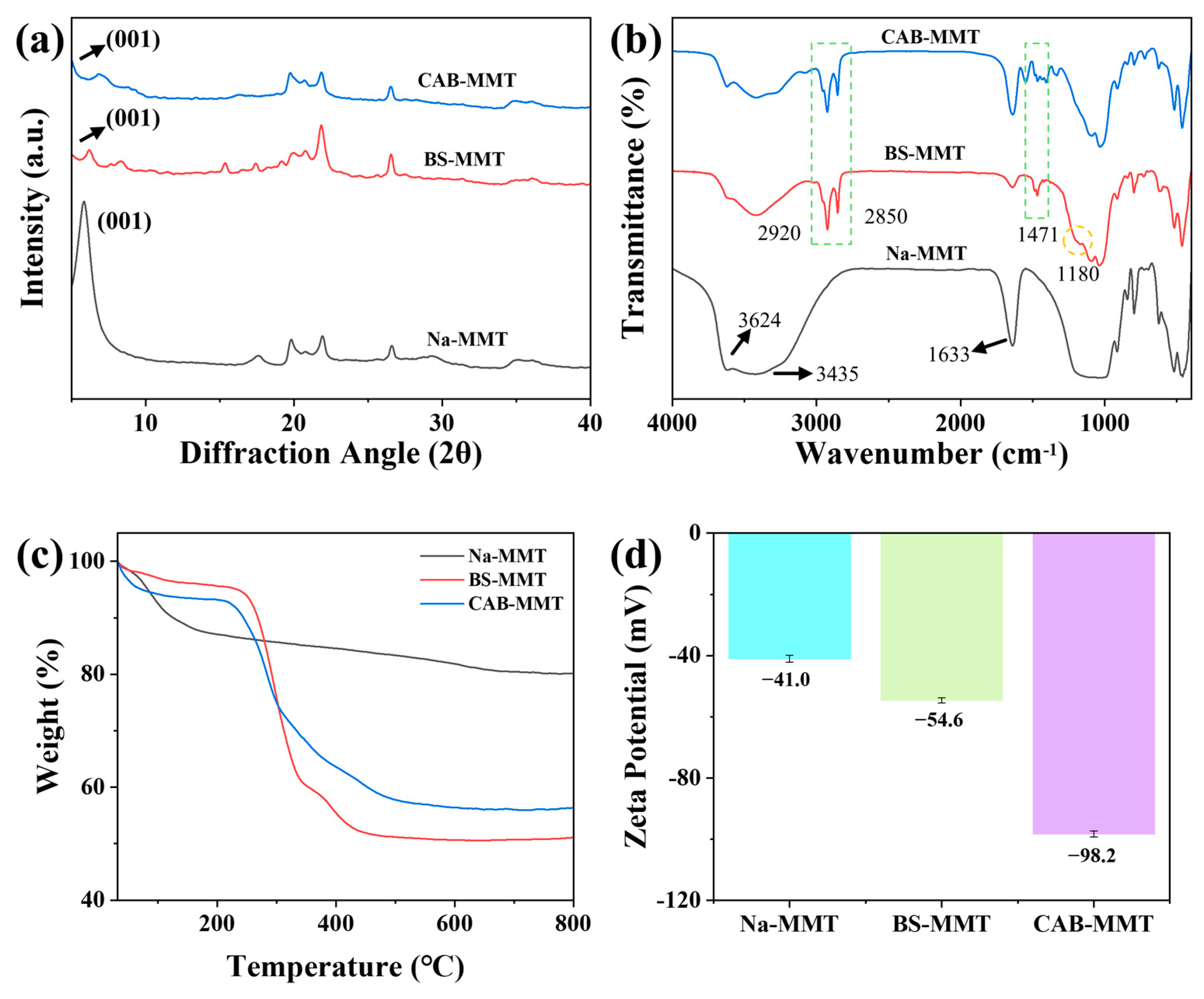 Lubricants 13 00361 g002