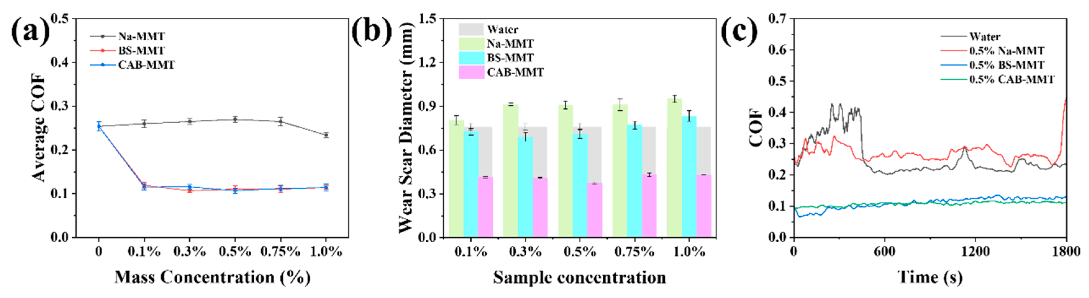 Lubricants 13 00361 g006