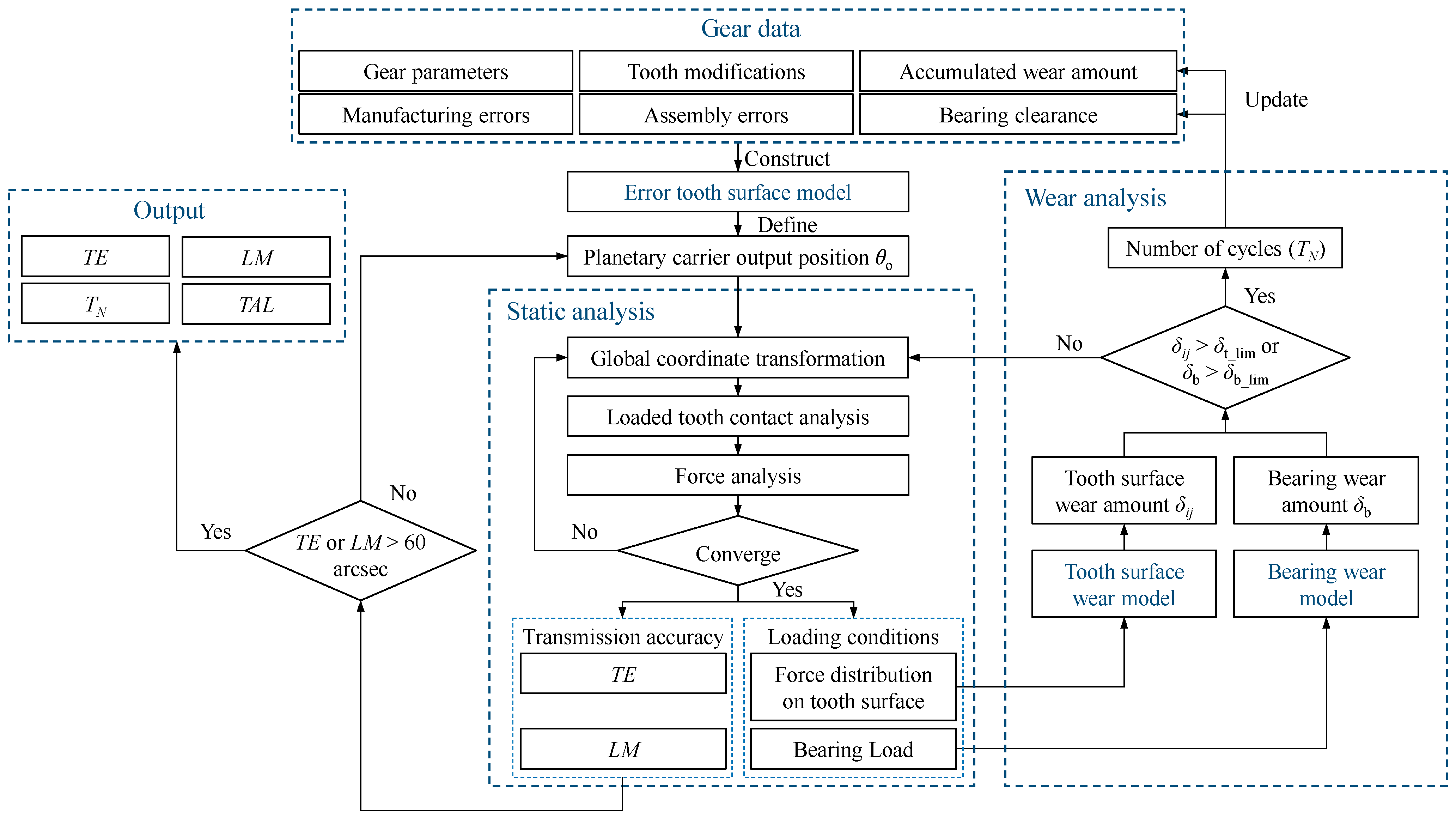 Lubricants 13 00362 g005