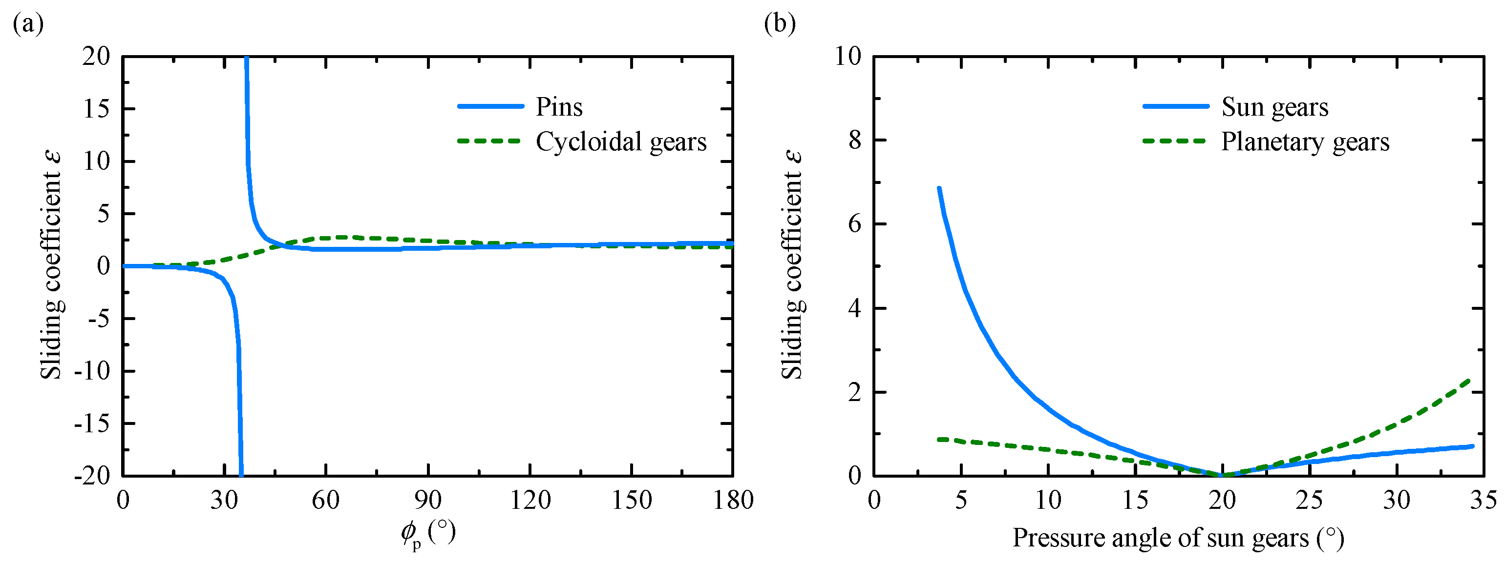 Lubricants 13 00362 g009