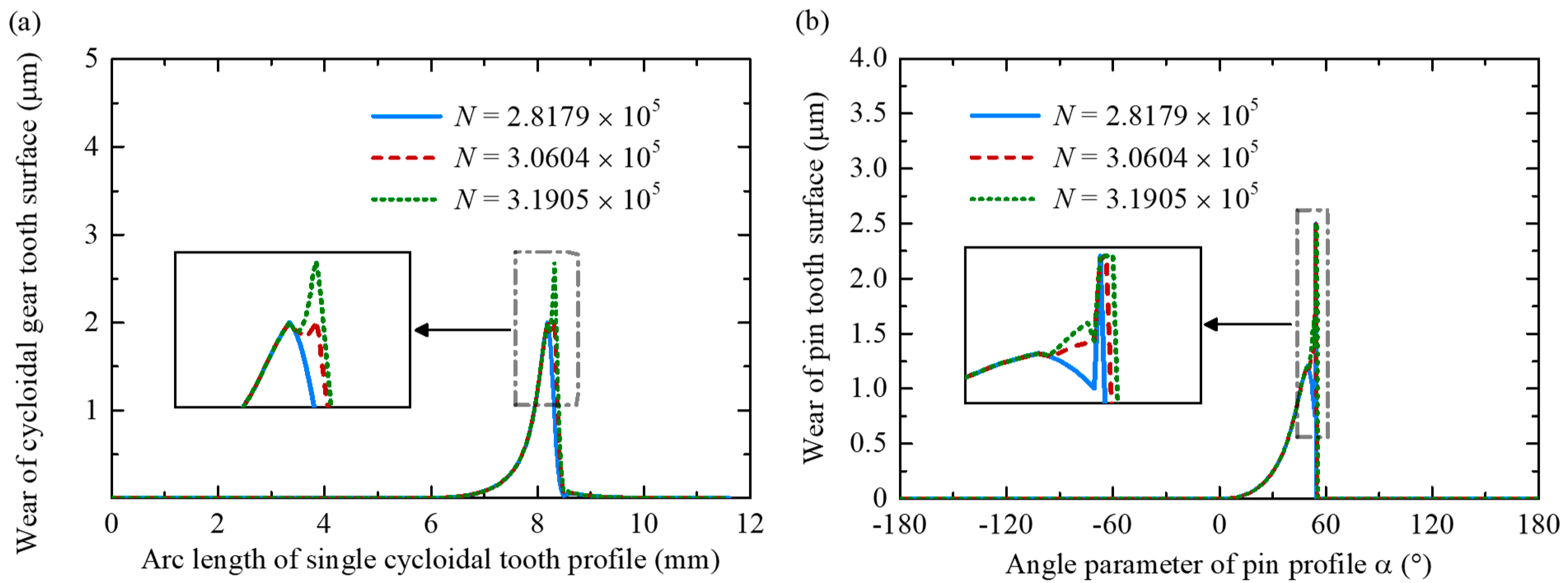 Lubricants 13 00362 g011