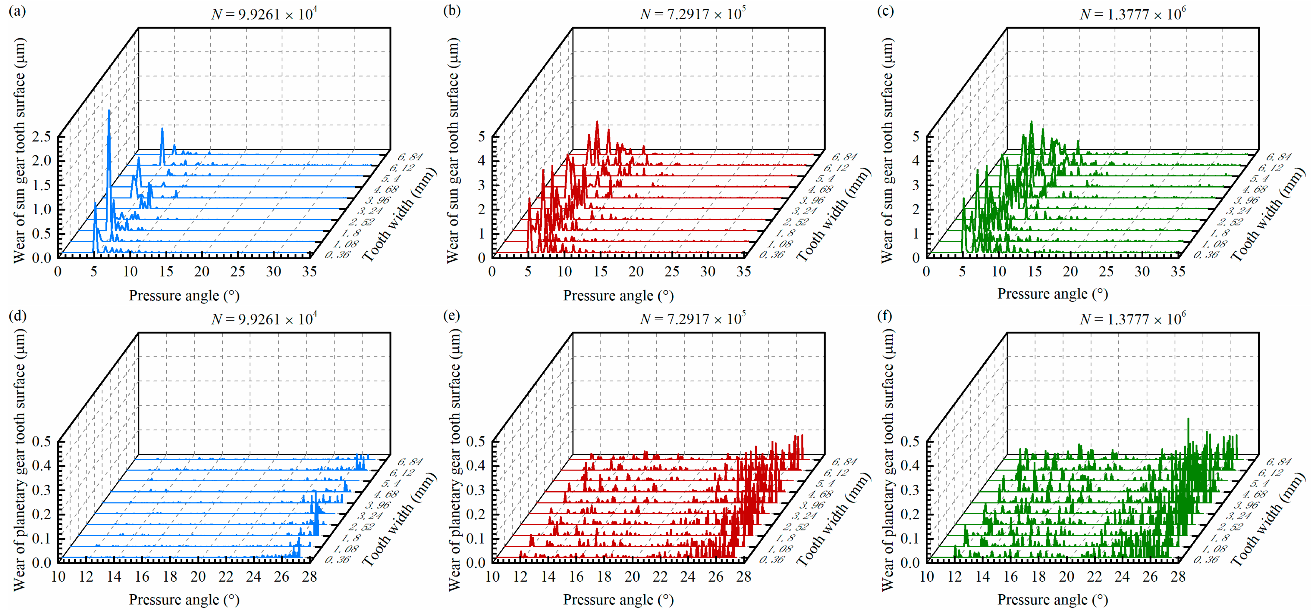 Lubricants 13 00362 g015