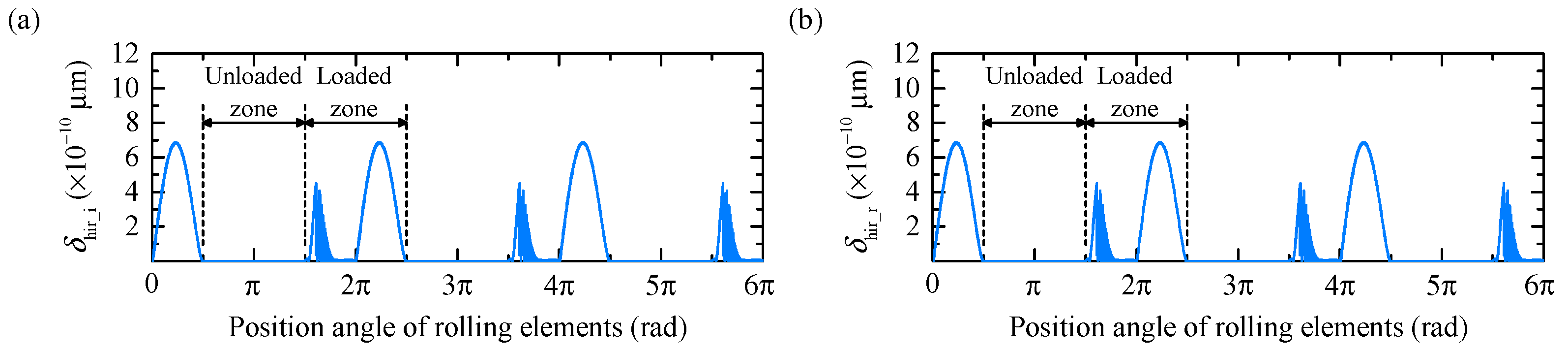 Lubricants 13 00362 g016a