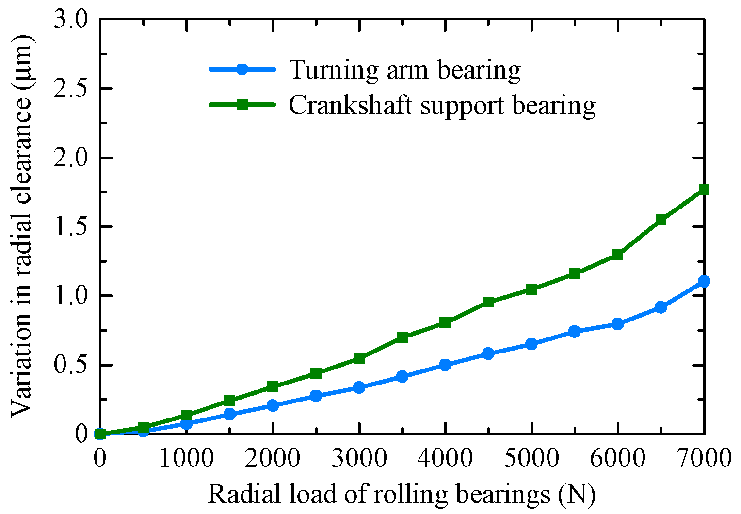 Lubricants 13 00362 g017