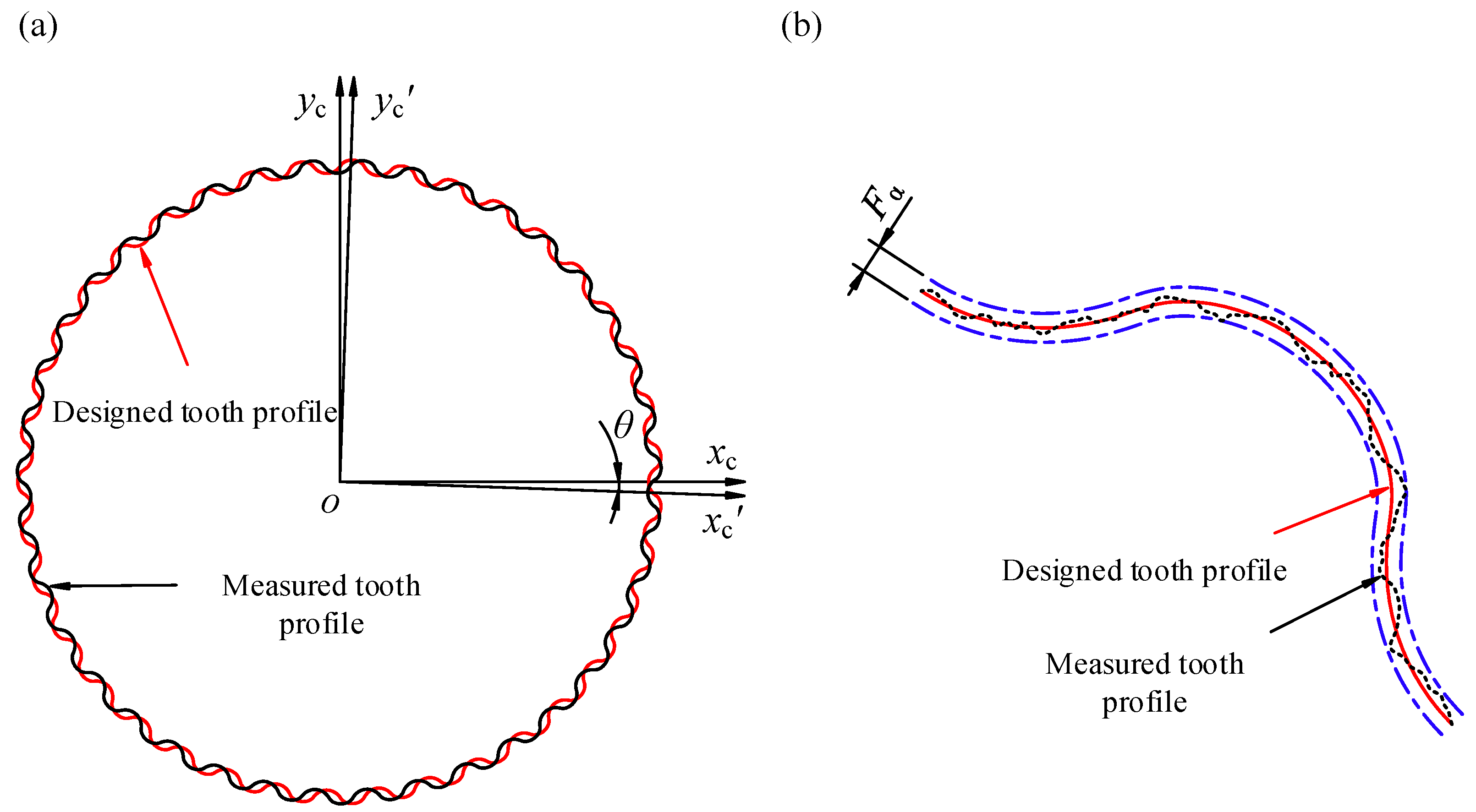 Lubricants 13 00362 g023