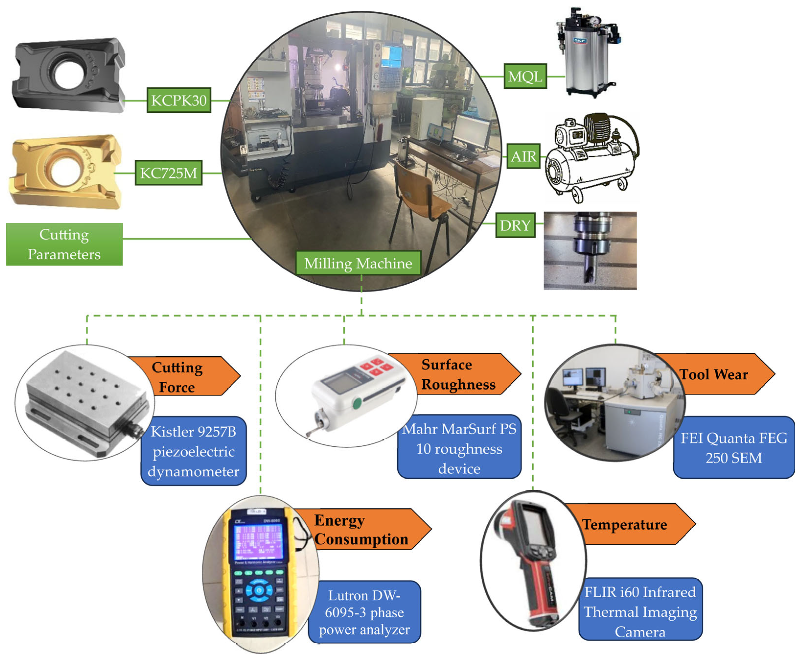 Lubricants 13 00363 g002