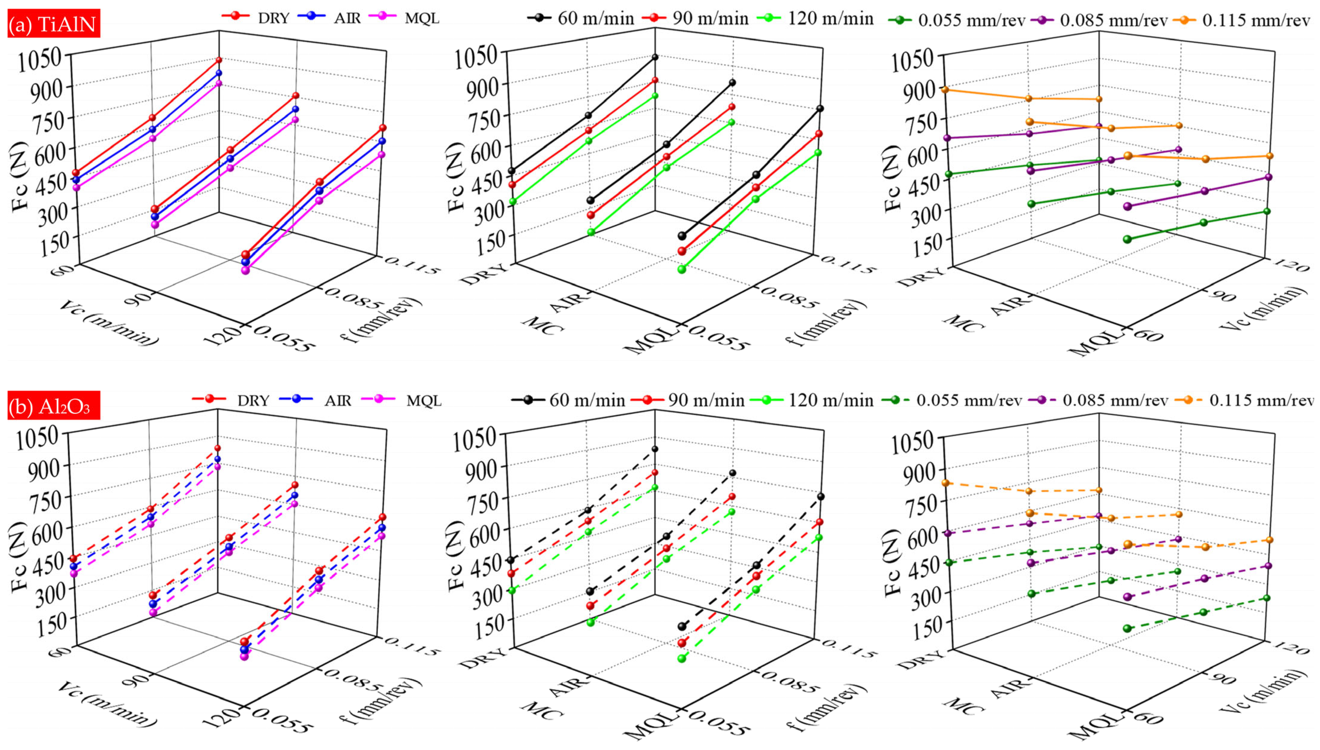 Lubricants 13 00363 g003