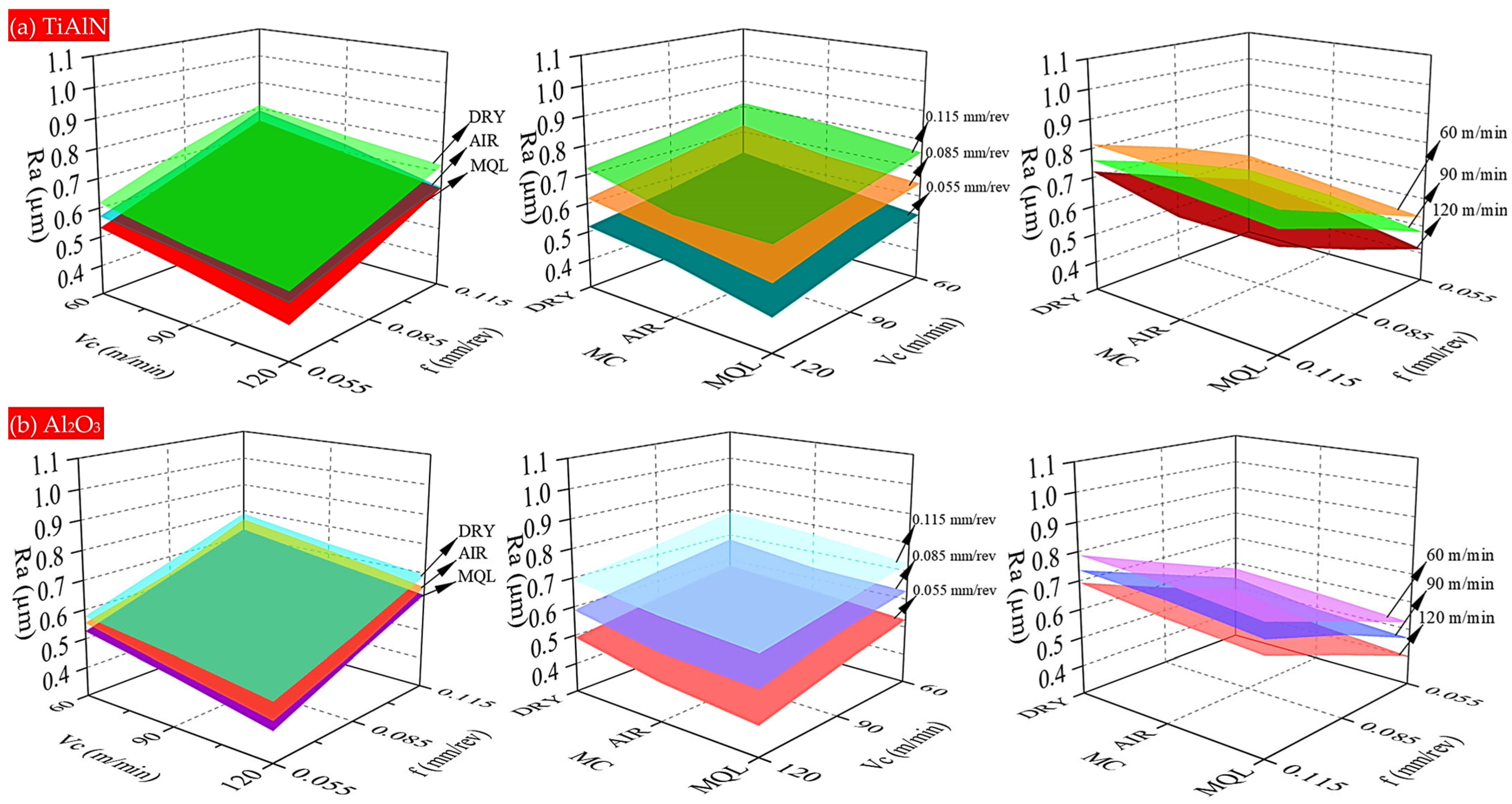 Lubricants 13 00363 g005