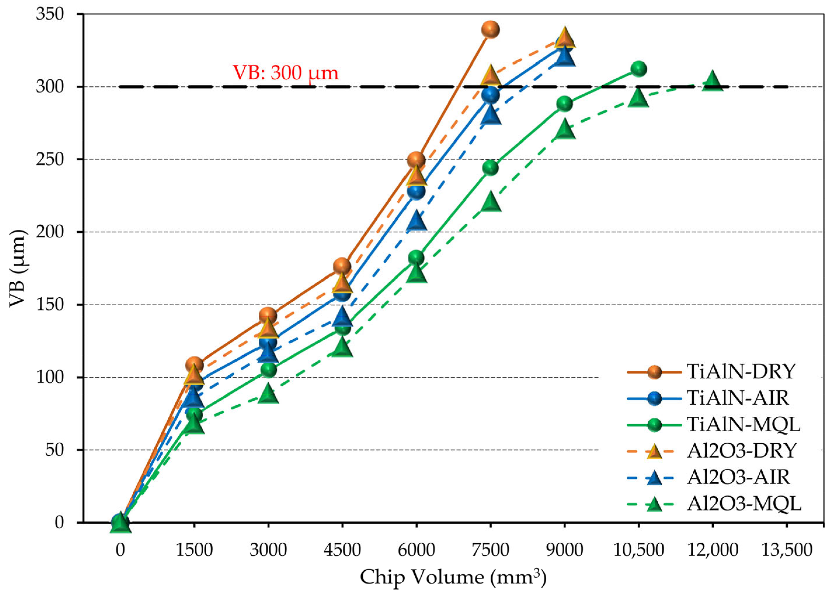 Lubricants 13 00363 g007