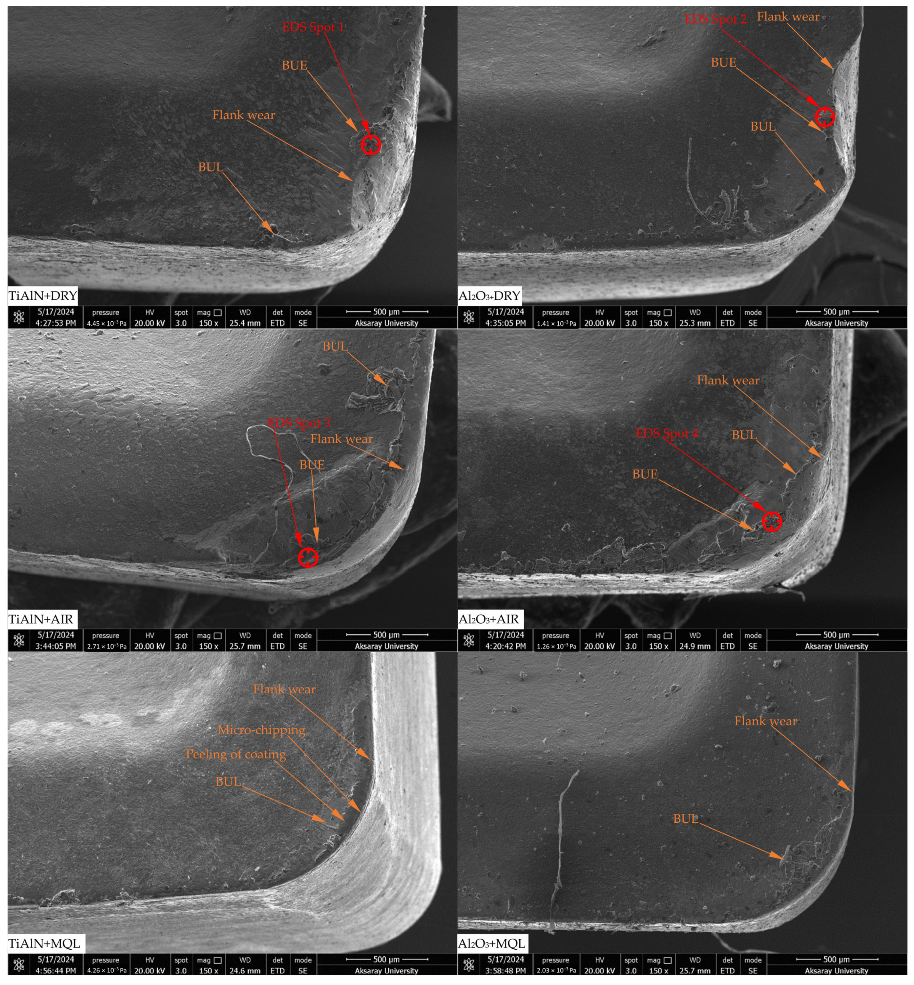 Lubricants 13 00363 g008