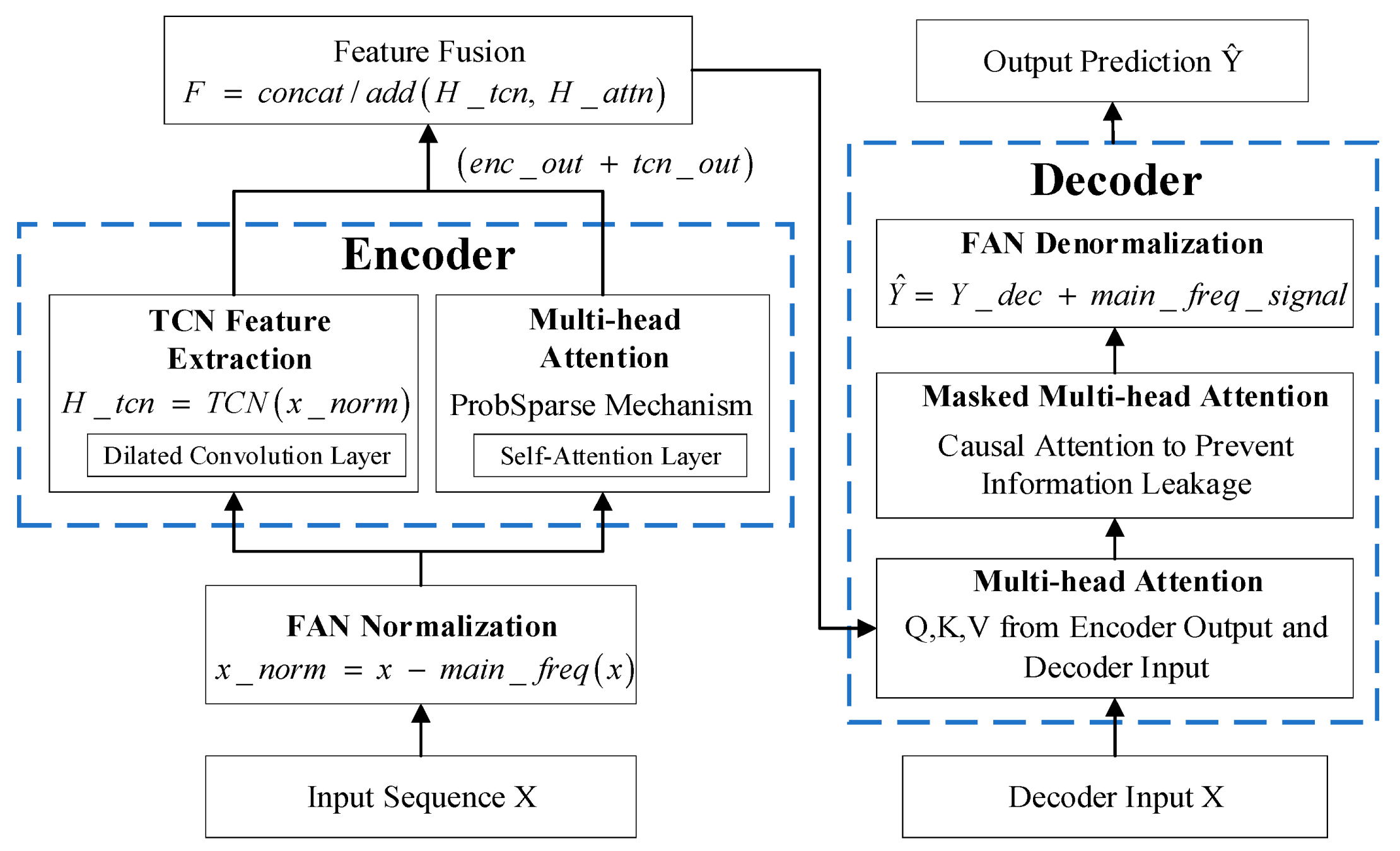 Lubricants 13 00364 g001