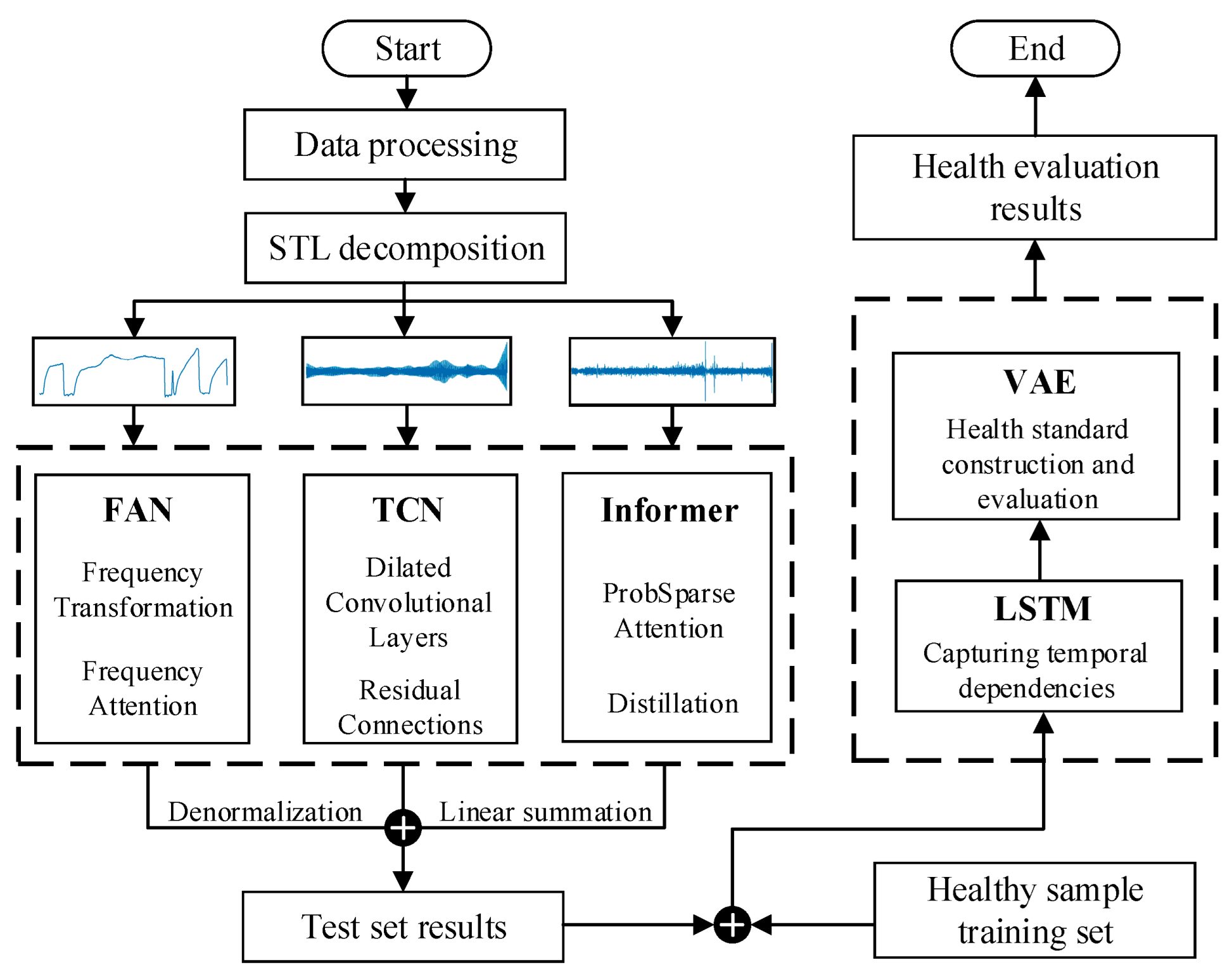 Lubricants 13 00364 g002