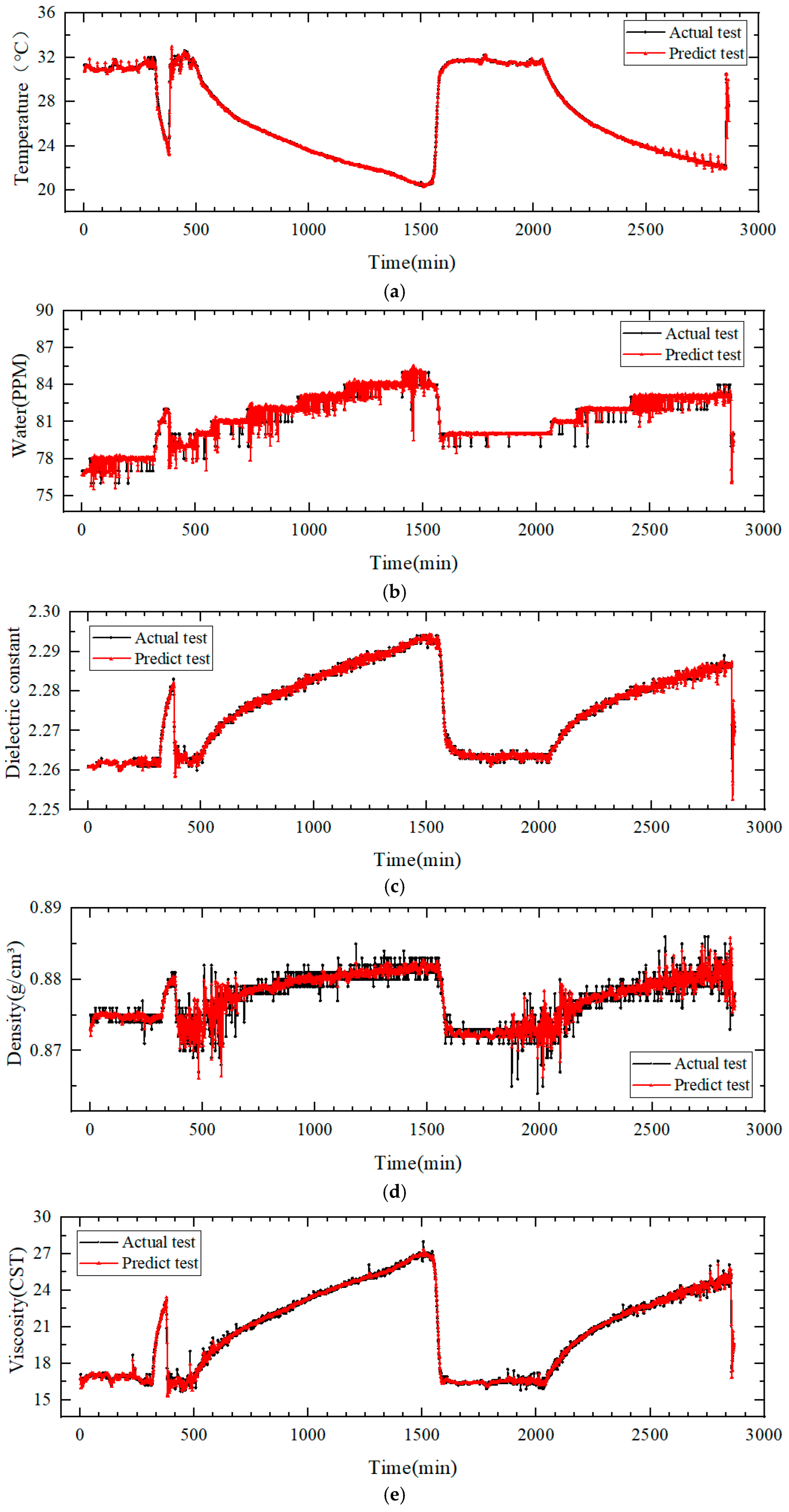 Lubricants 13 00364 g004a