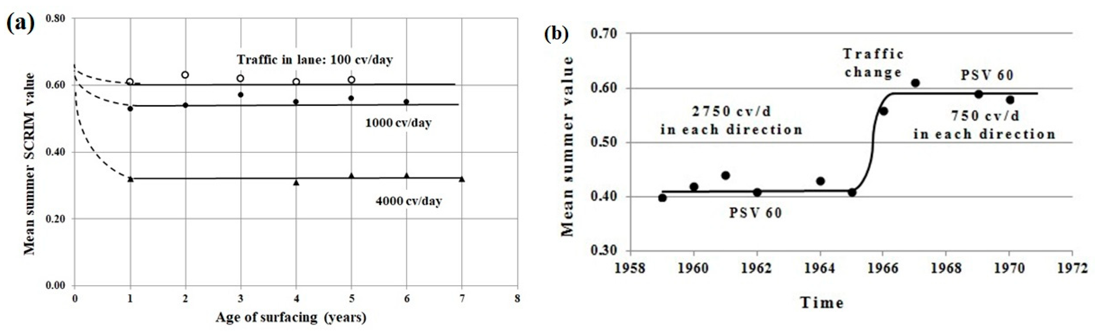 Lubricants 13 00365 g002