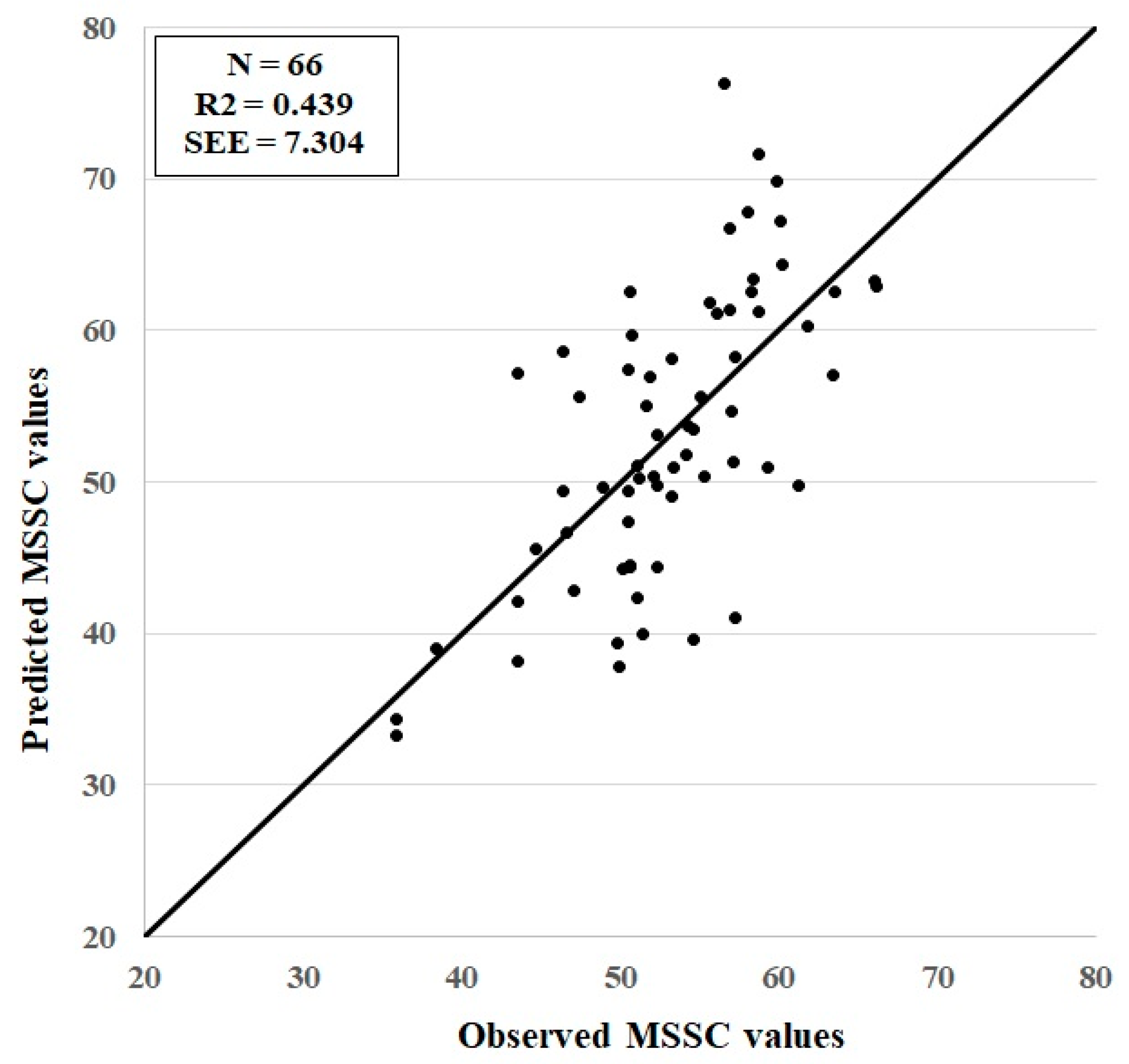 Lubricants 13 00365 g004