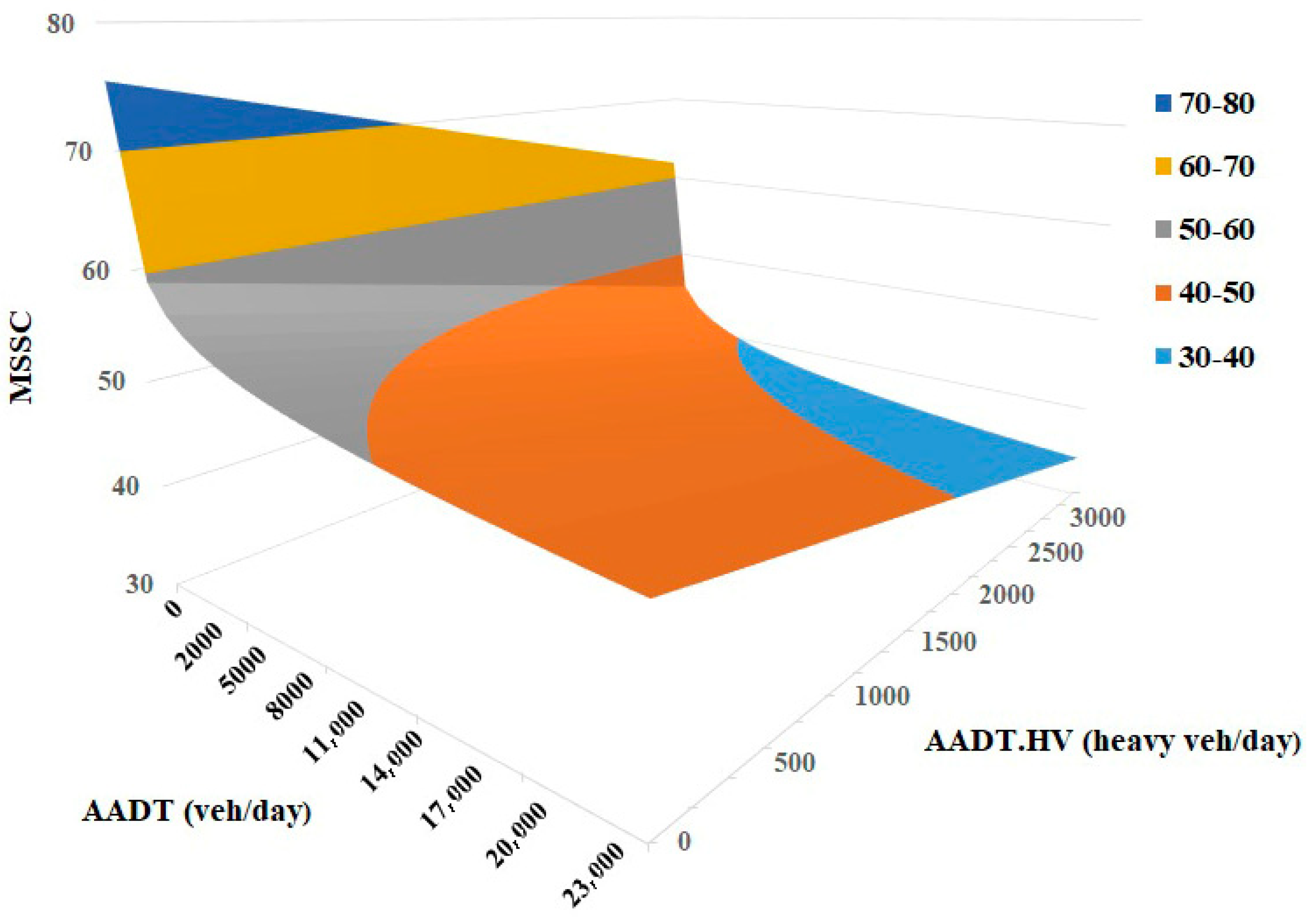 Lubricants 13 00365 g005